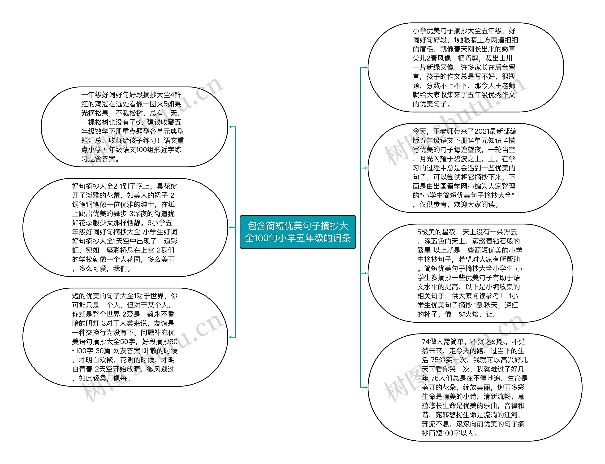 包含简短优美句子摘抄大全100句小学五年级的词条