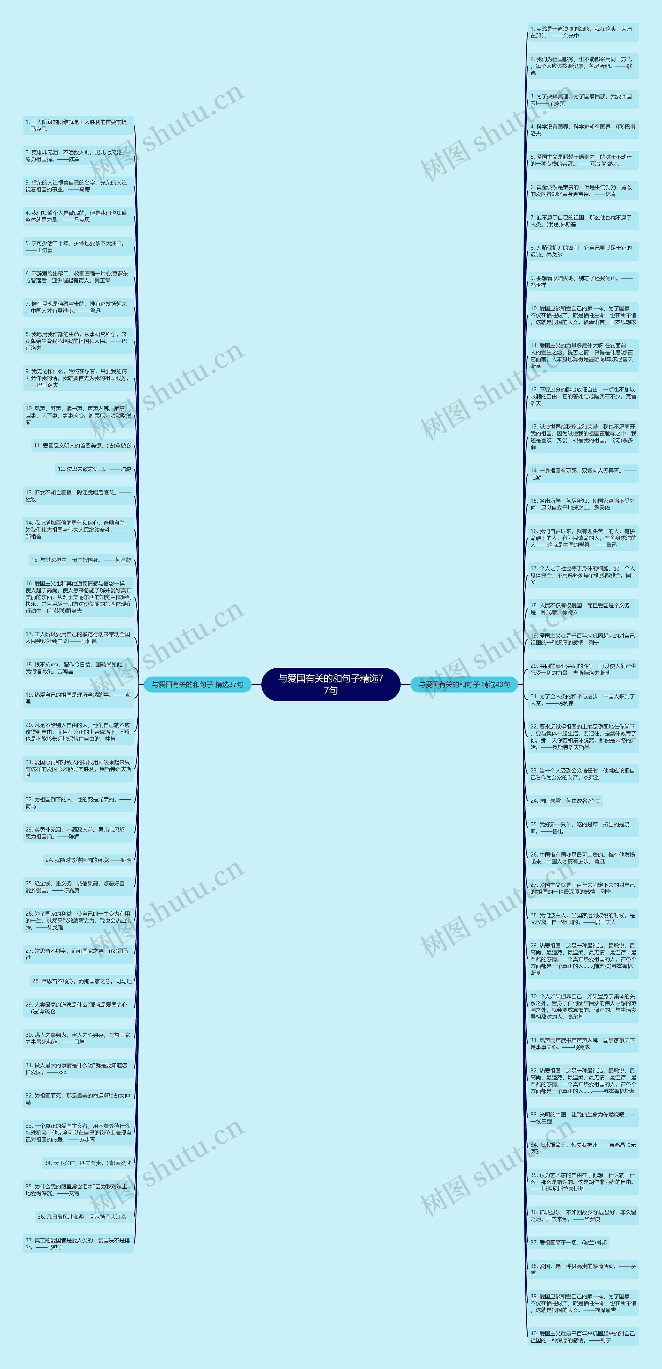 与爱国有关的和句子精选77句思维导图