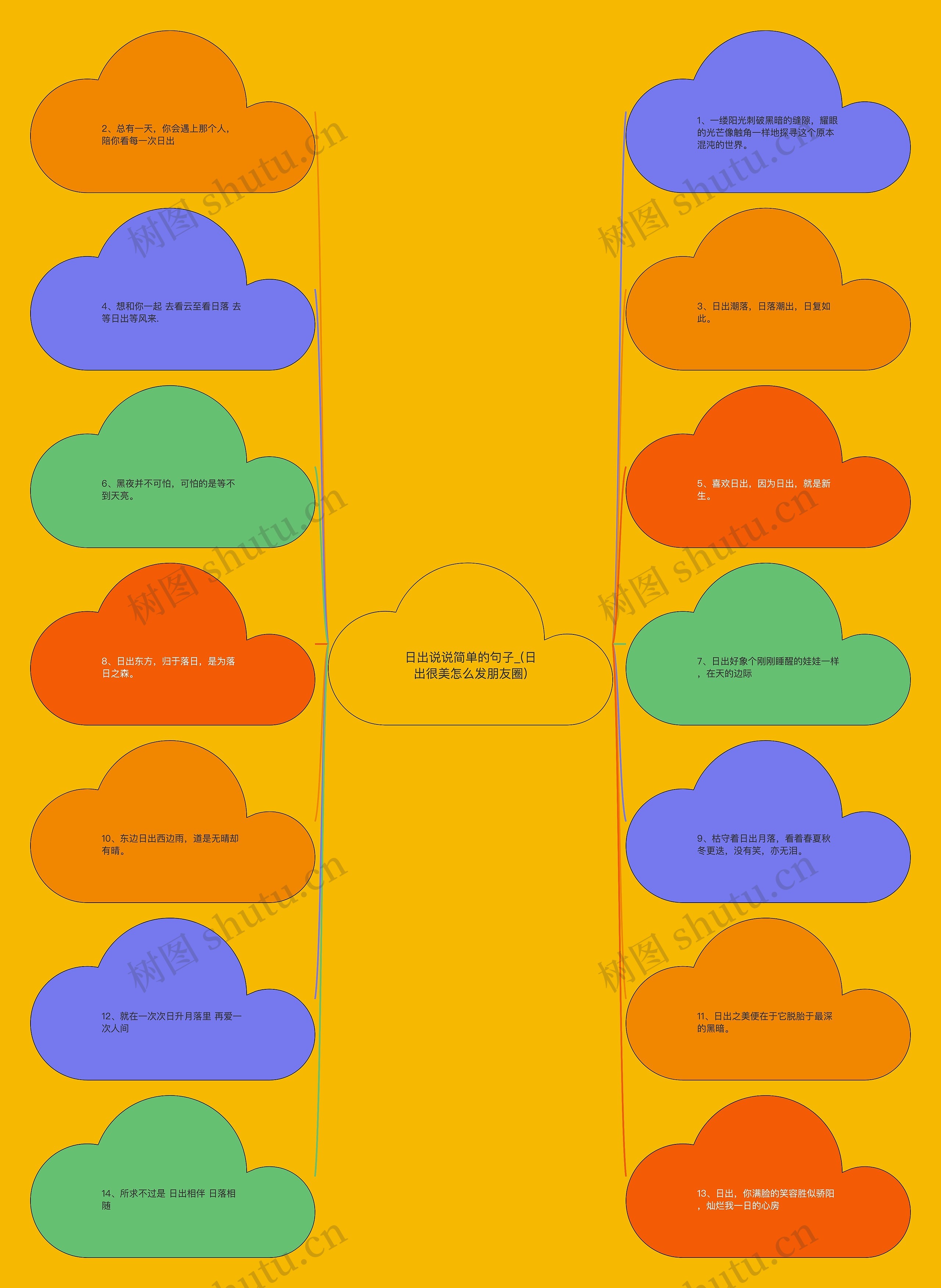 日出说说简单的句子_(日出很美怎么发朋友圈) 日出说说简单的句子_(日出很美怎么发朋友圈)