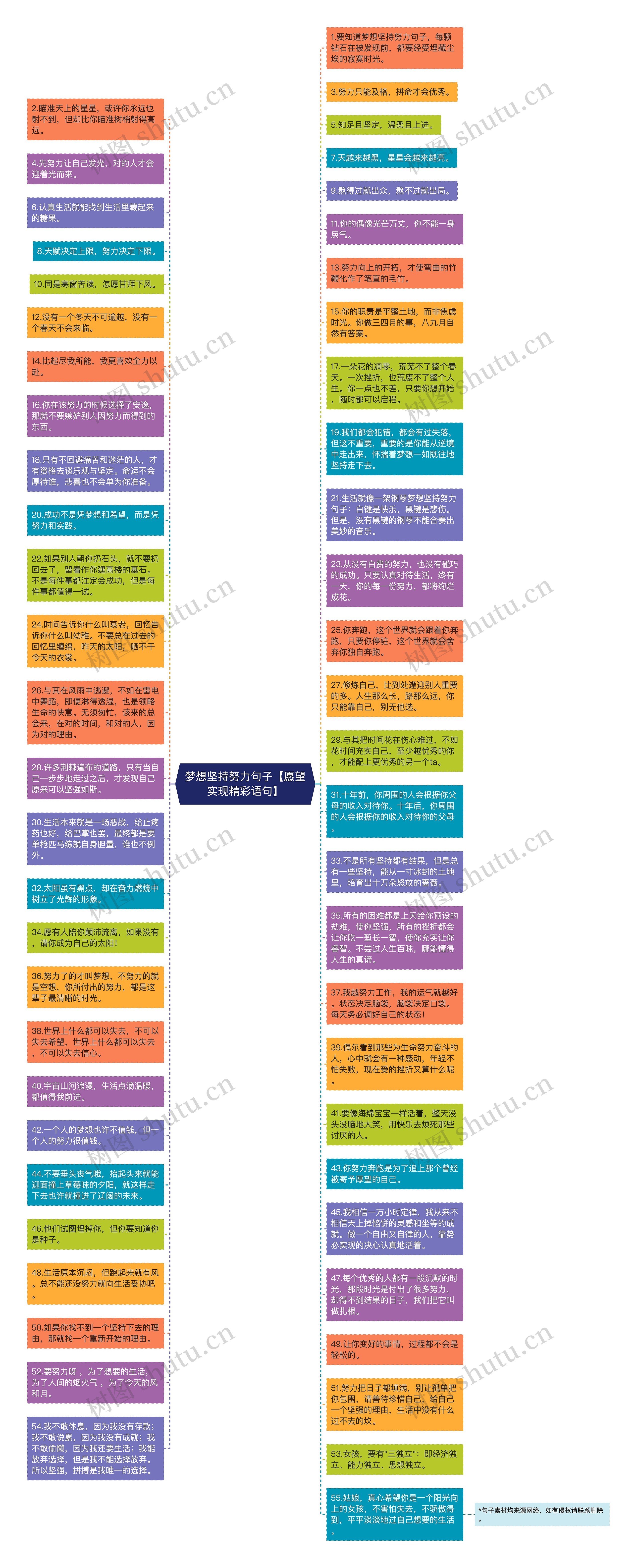 梦想坚持努力句子【愿望实现精彩语句】思维导图