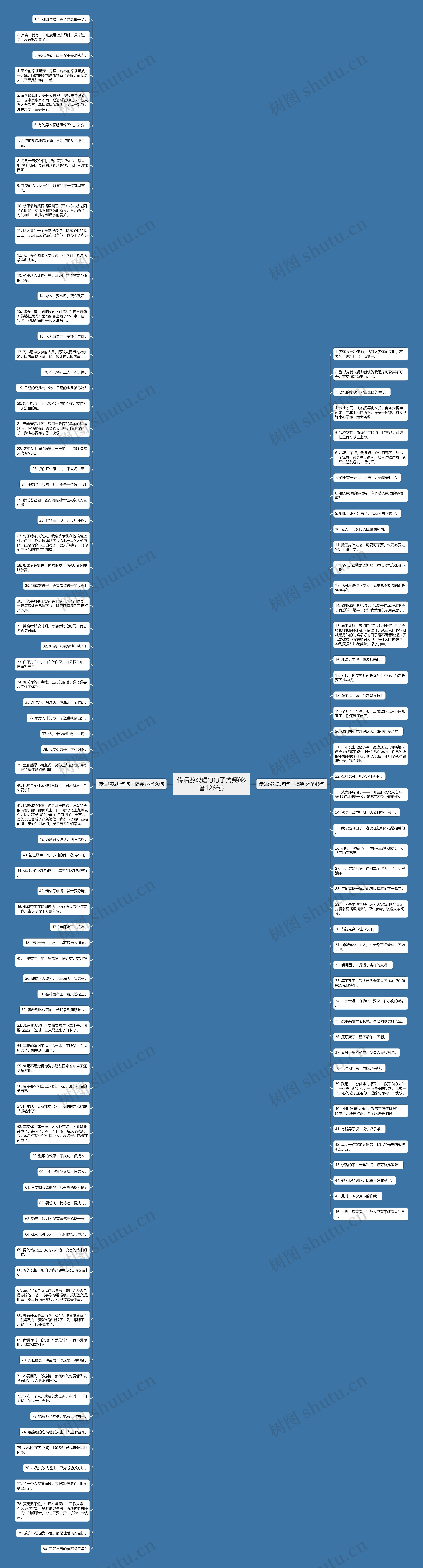 传话游戏短句句子搞笑(必备126句)思维导图