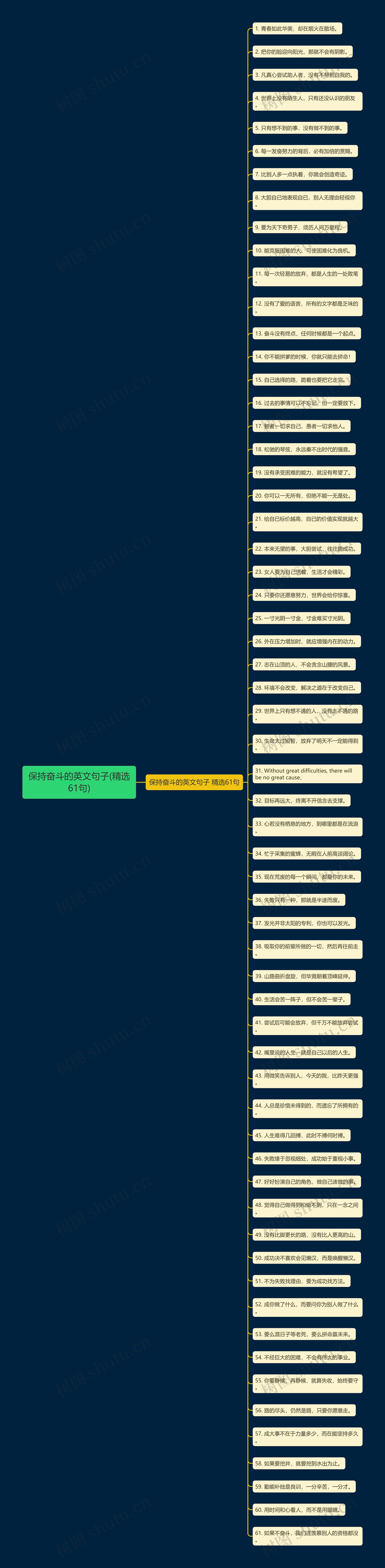 保持奋斗的英文句子(精选61句) 保持奋斗的英文句子(精选61句)