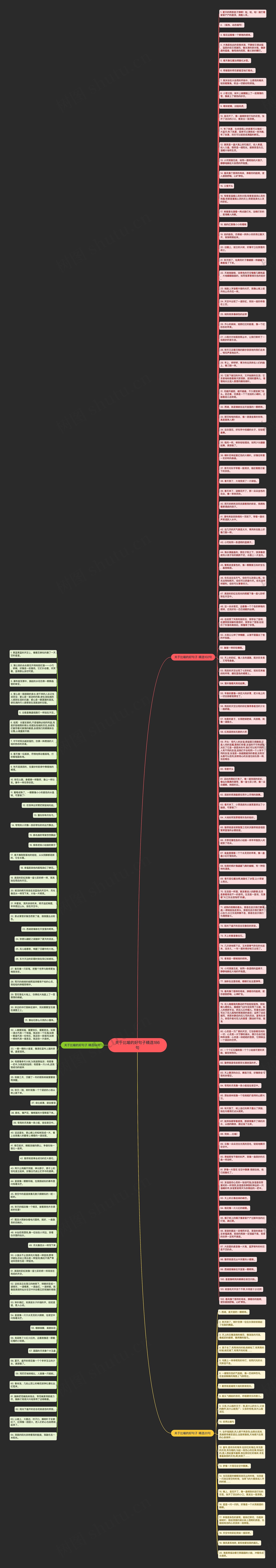 关于比喻的好句子精选186句思维导图