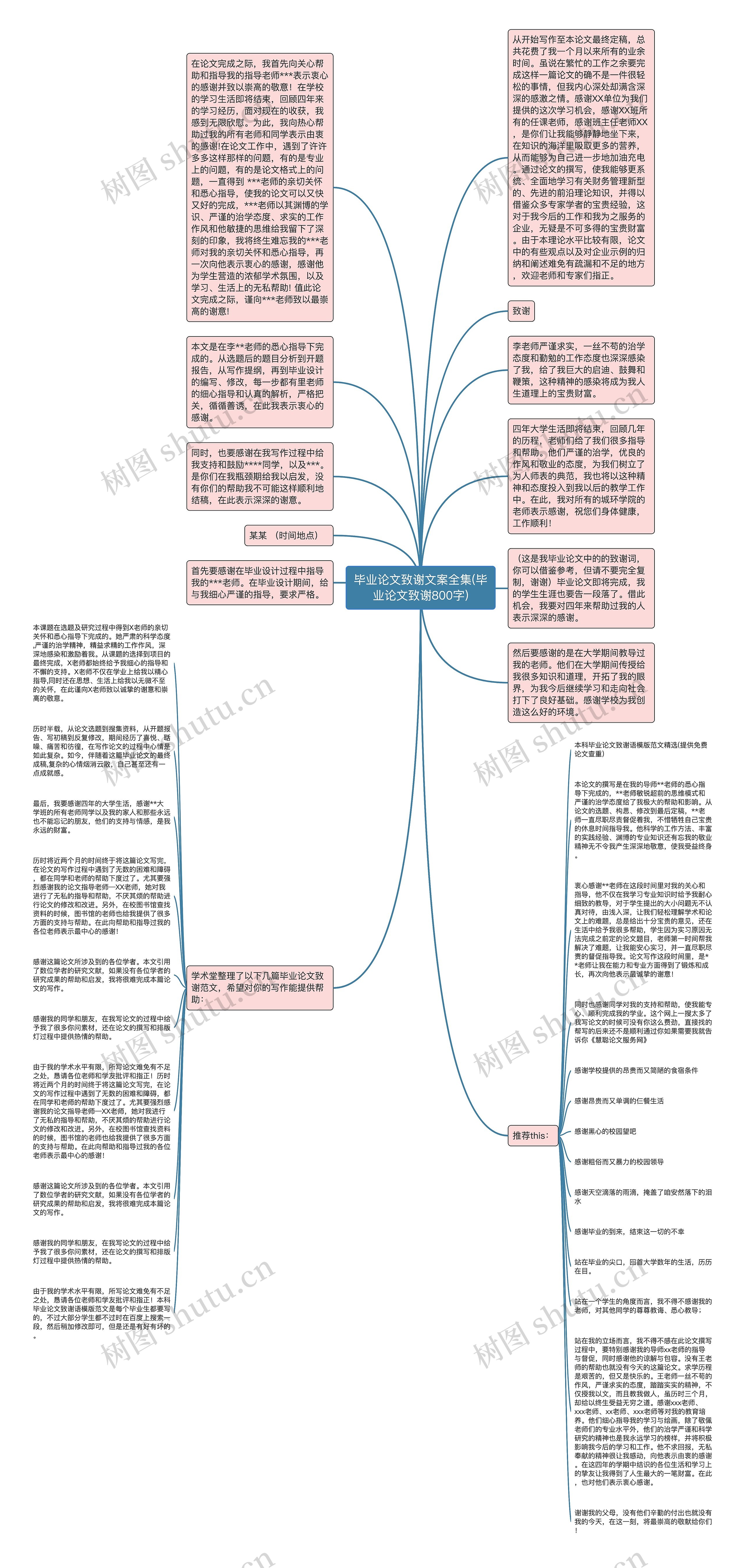 毕业论文致谢文案全集(毕业论文致谢800字)