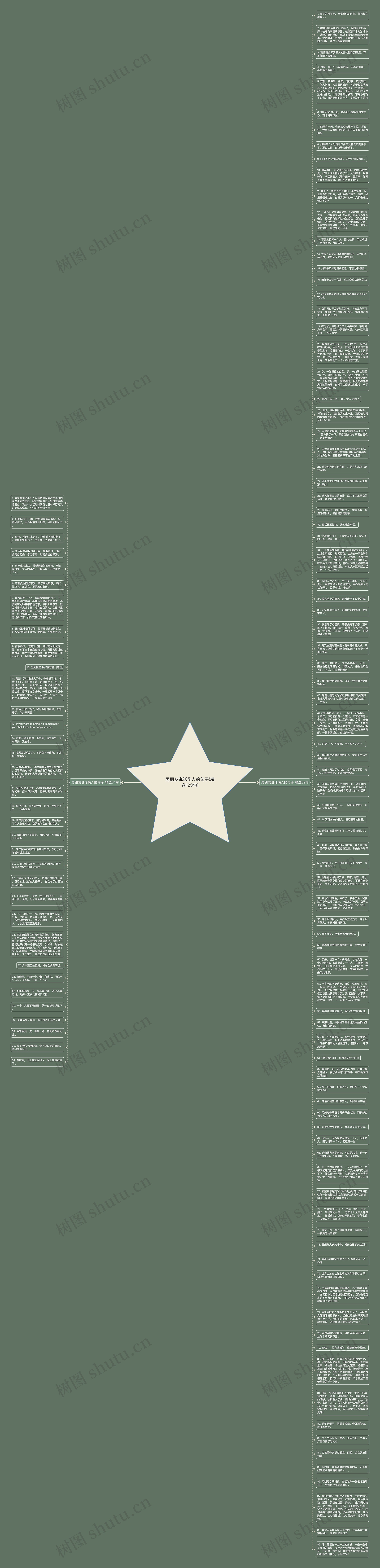 男朋友说话伤人的句子(精选123句)思维导图