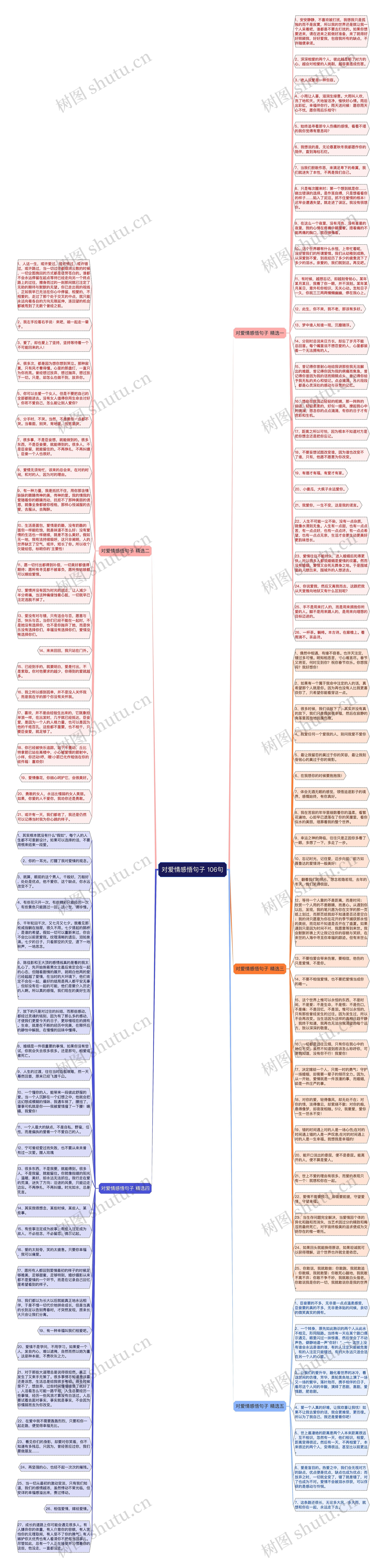 对爱情感悟句子 106句思维导图