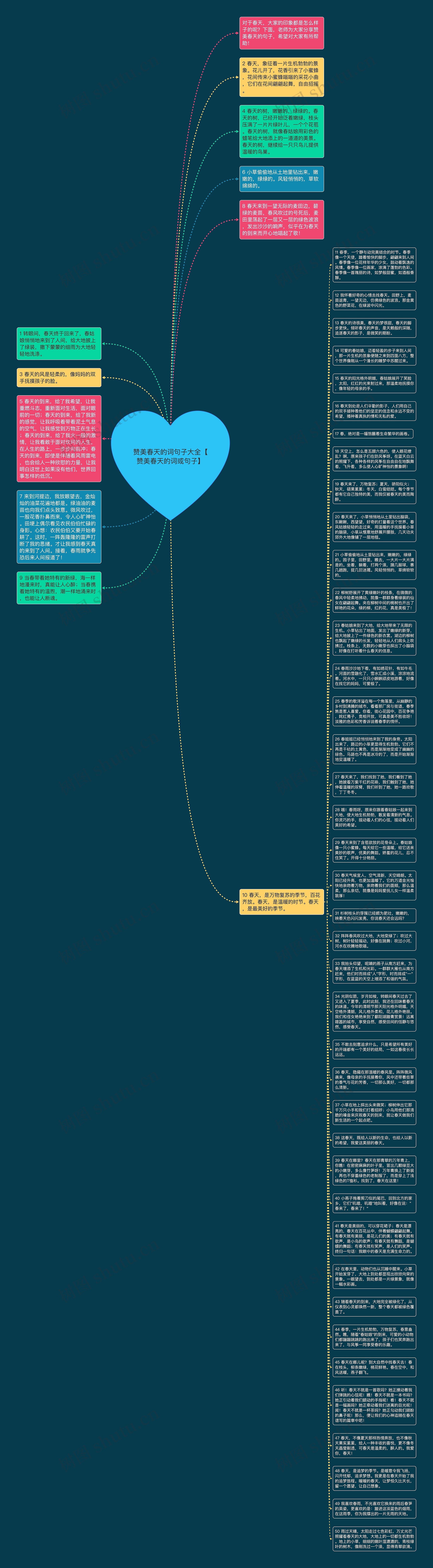 赞美春天的词句子大全【赞美春天的词或句子】思维导图