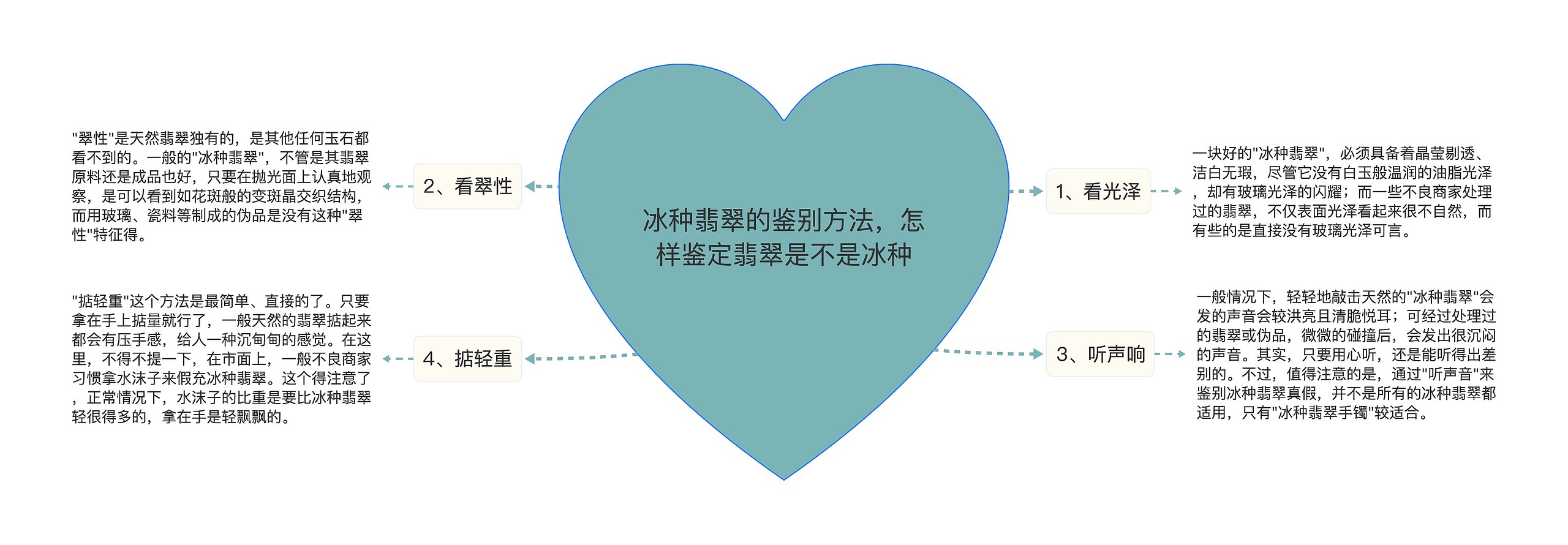 冰种翡翠的鉴别方法,怎样鉴定翡翠是不是冰种 冰种翡翠的鉴别方法,怎样鉴定翡翠是不是冰种