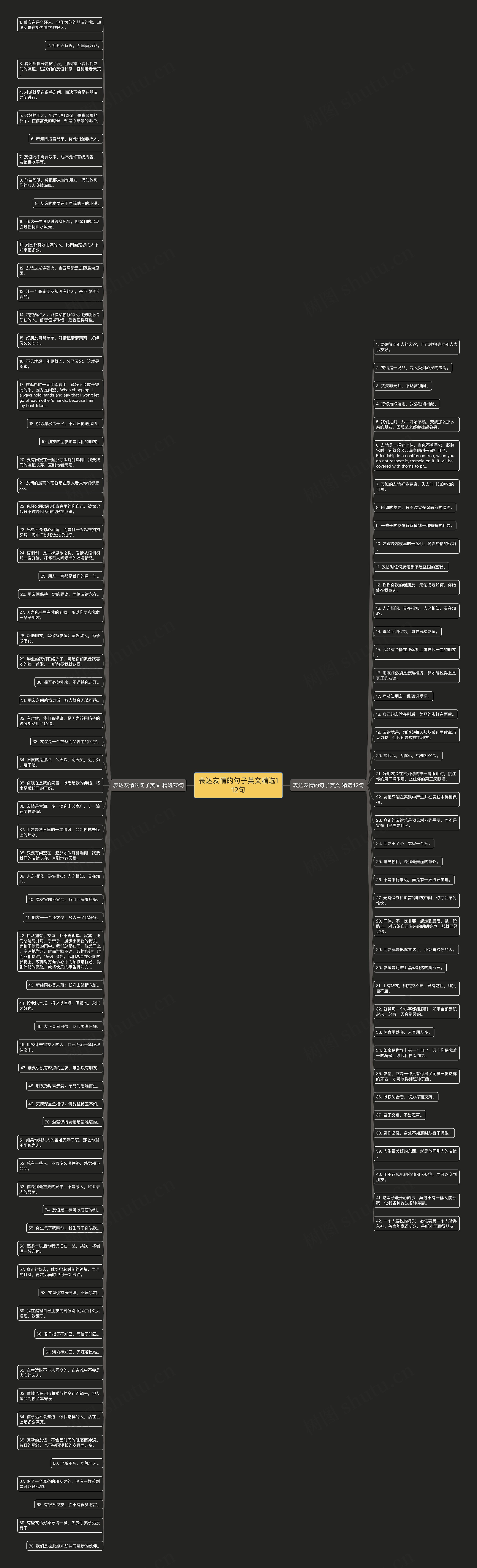 表达友情的句子英文精选112句思维导图