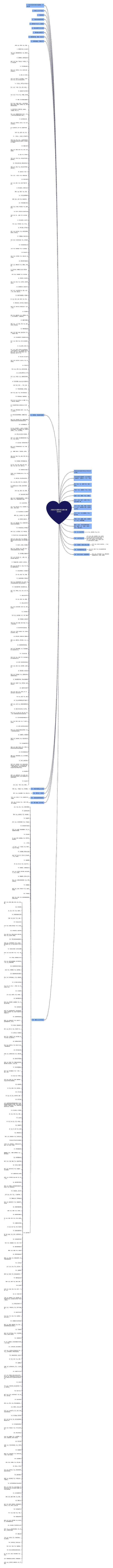 文案长句温柔丧(治愈文案200字)思维导图