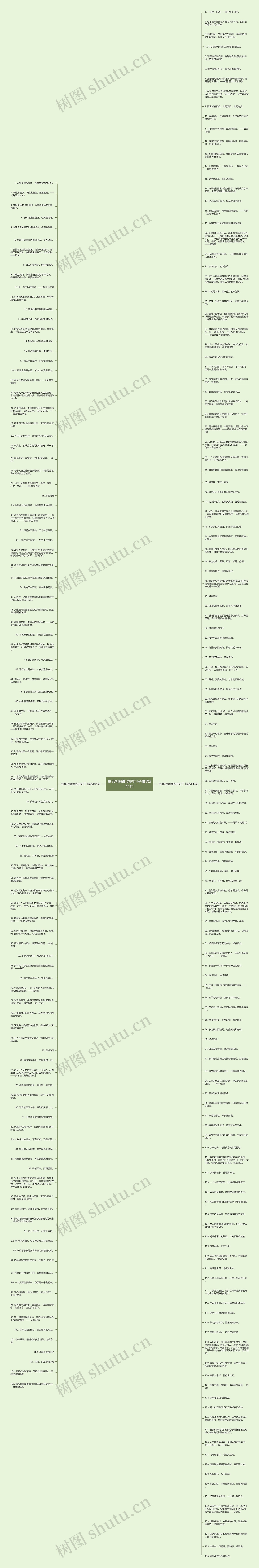 形容相辅相成的句子精选241句思维导图