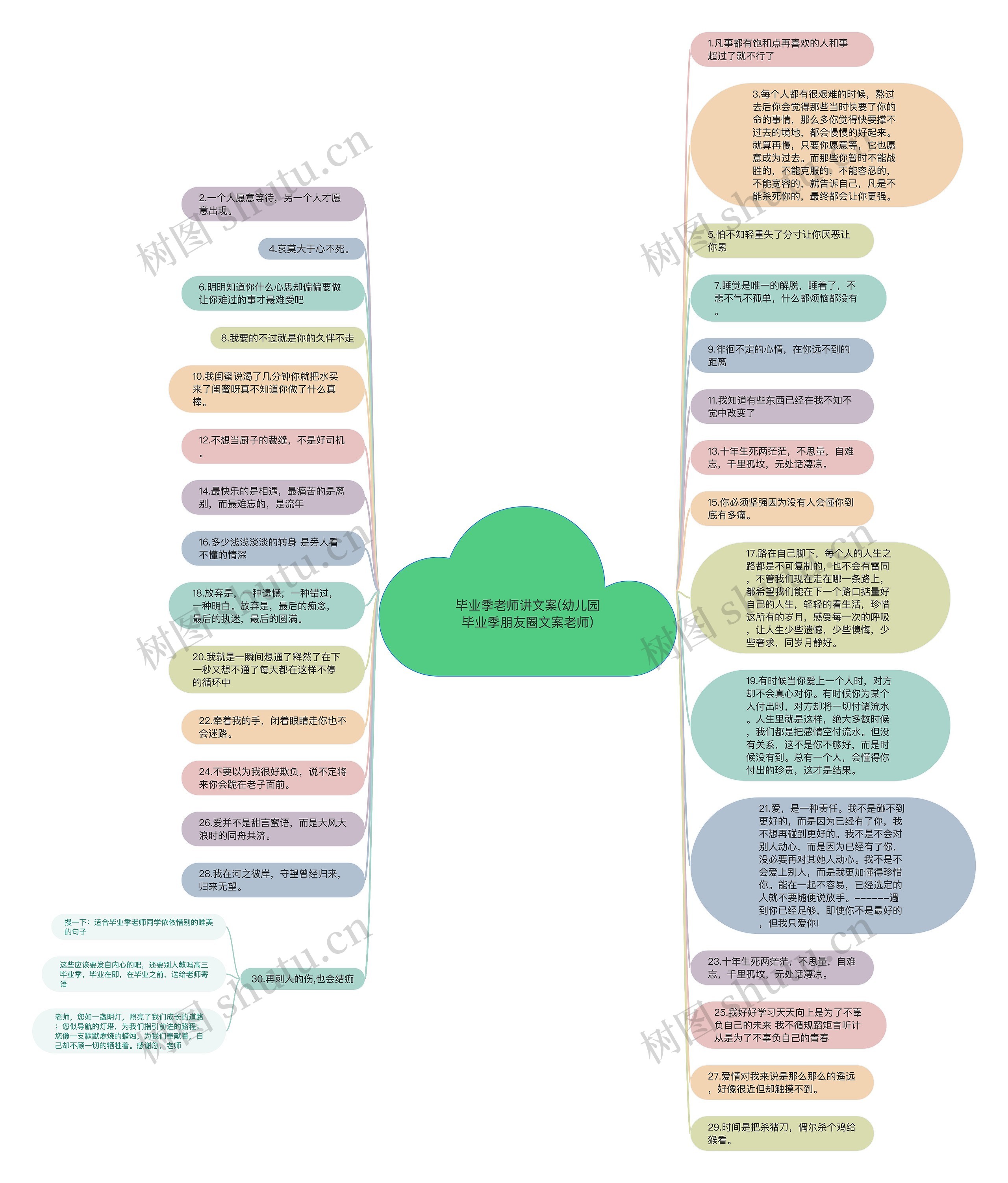 毕业季老师讲文案(幼儿园毕业季朋友圈文案老师)思维导图