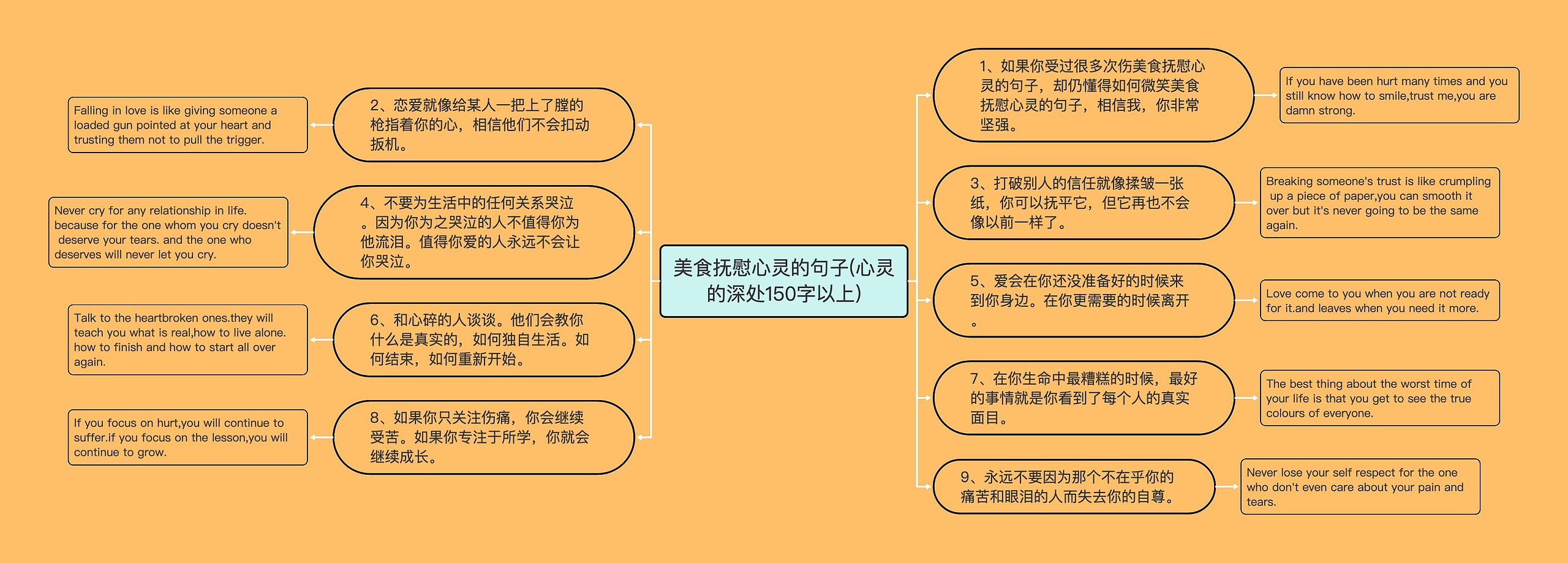 美食抚慰心灵的句子(心灵的深处150字以上)