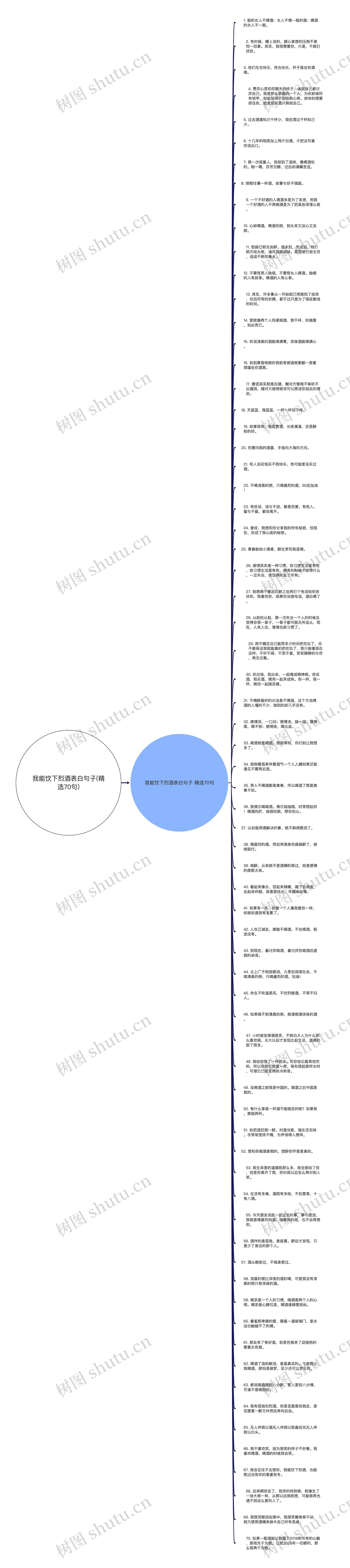 我能饮下烈酒表白句子(精选70句)