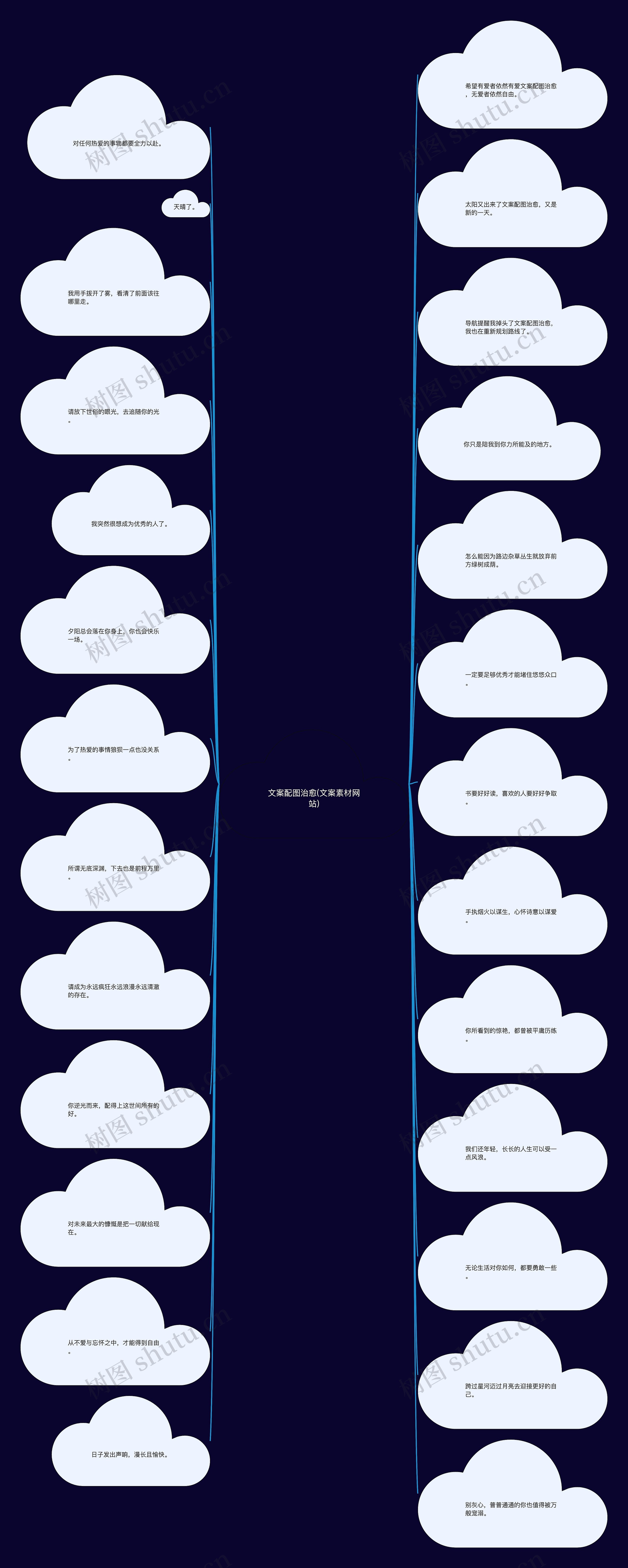 文案配图治愈(文案素材网站)思维导图