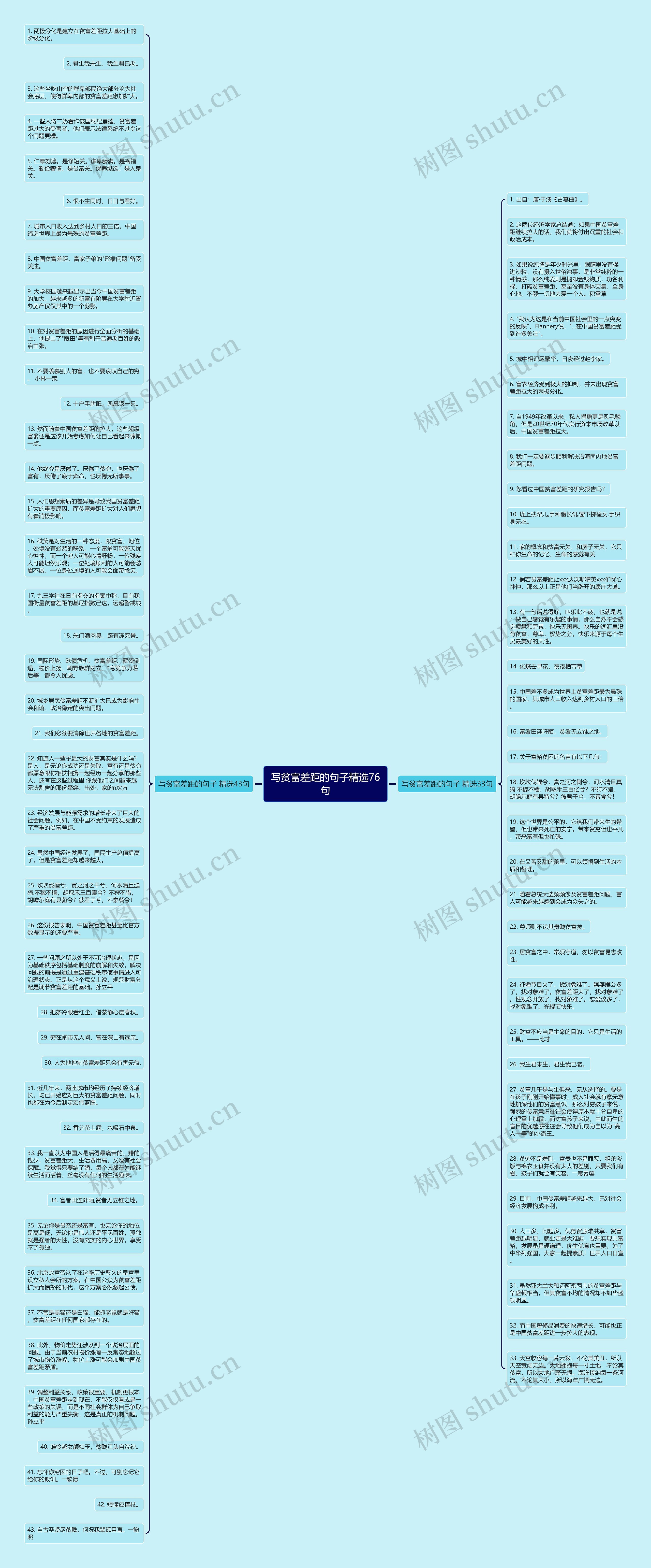 写贫富差距的句子精选76句思维导图