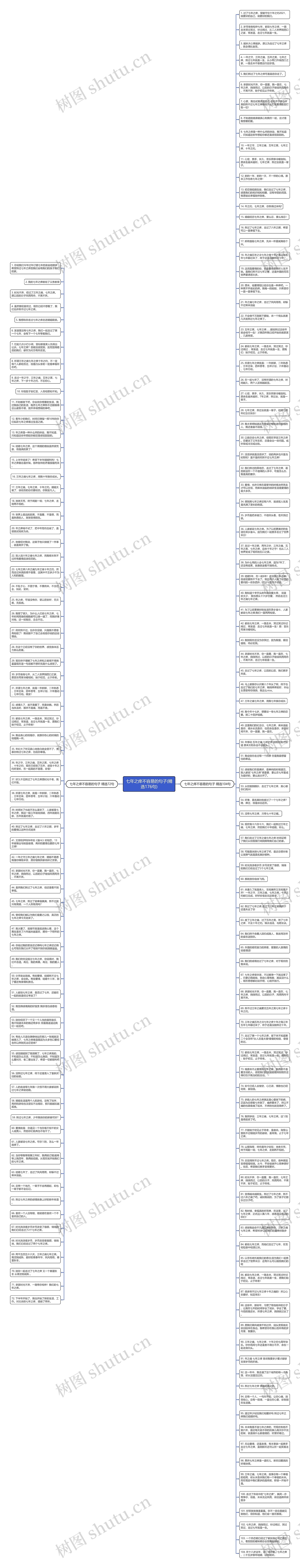 七年之痒不容易的句子(精选176句)思维导图