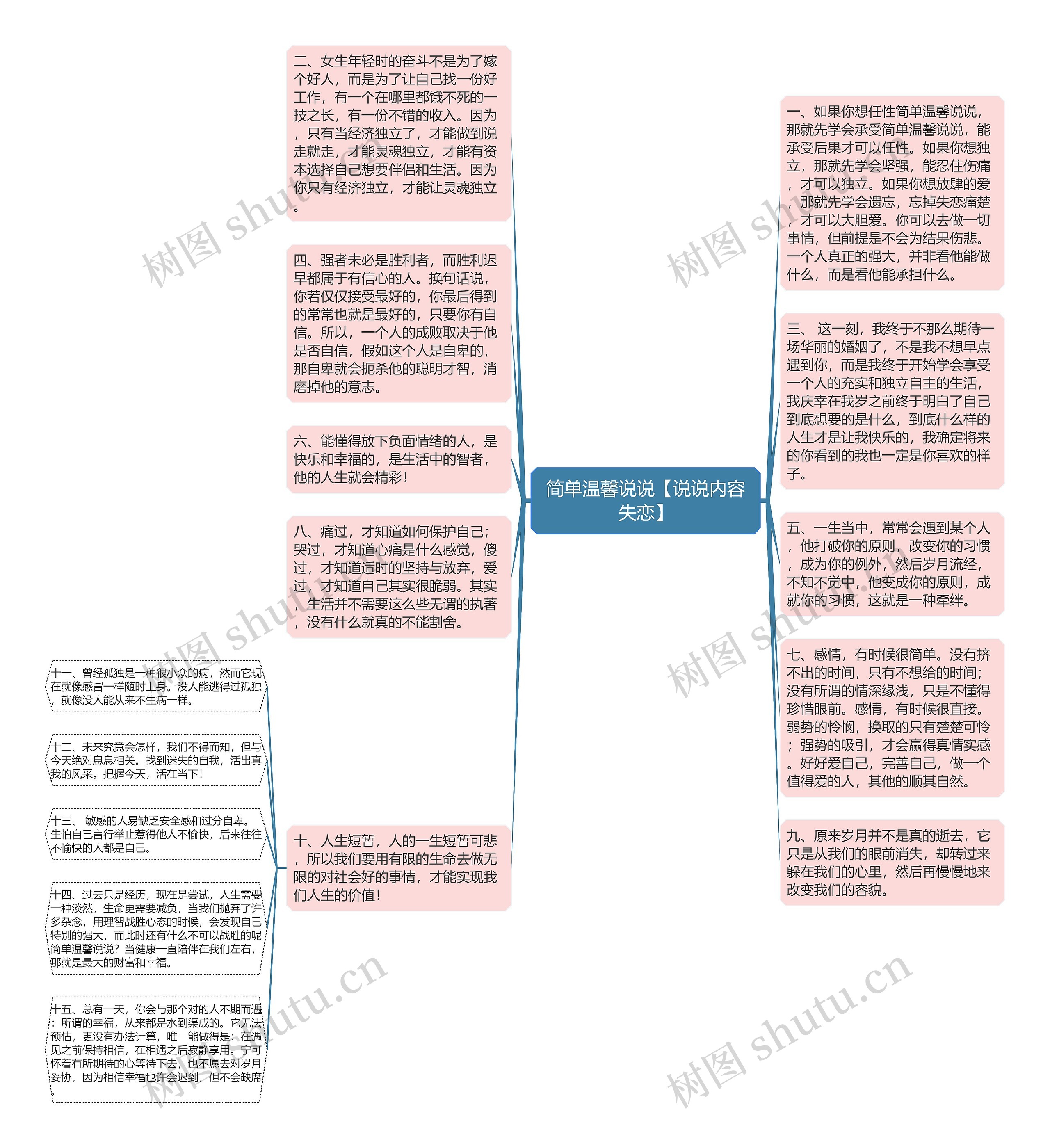 简单温馨说说【说说内容失恋】思维导图