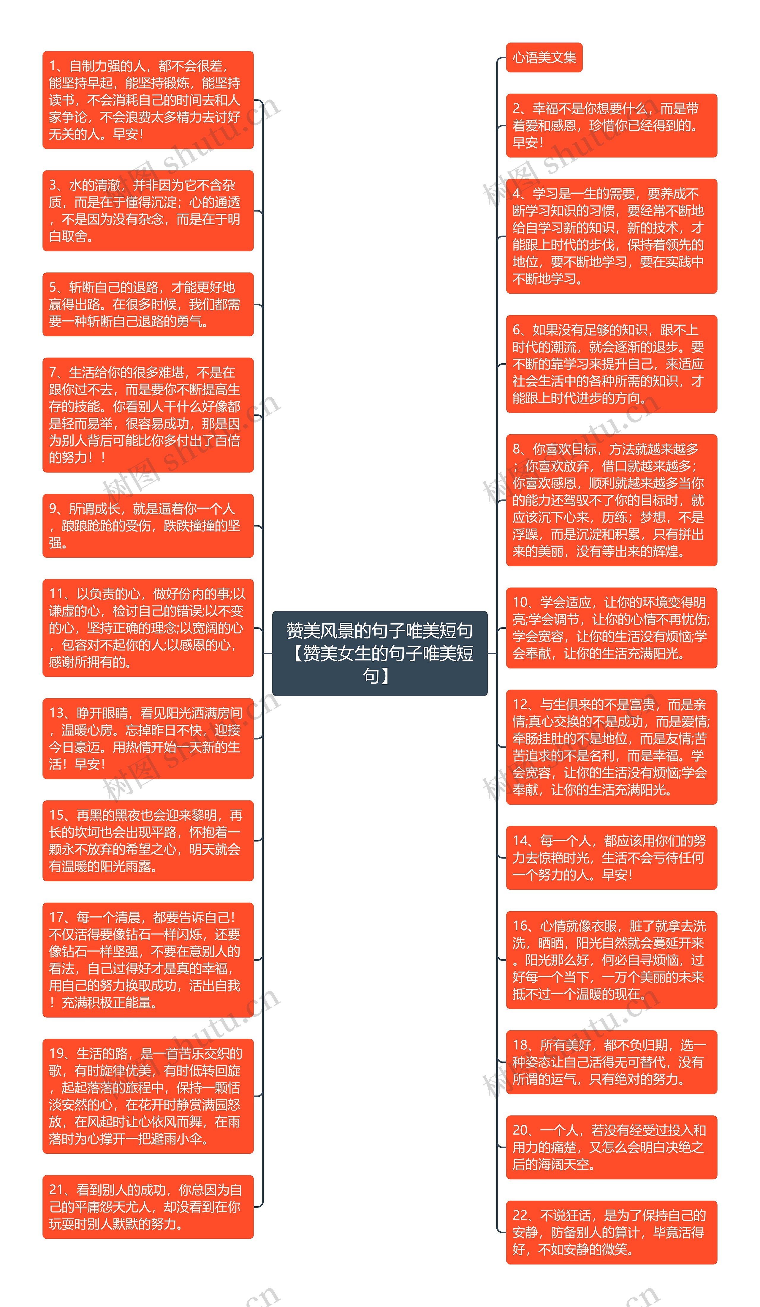 赞美风景的句子唯美短句【赞美女生的句子唯美短句】思维导图