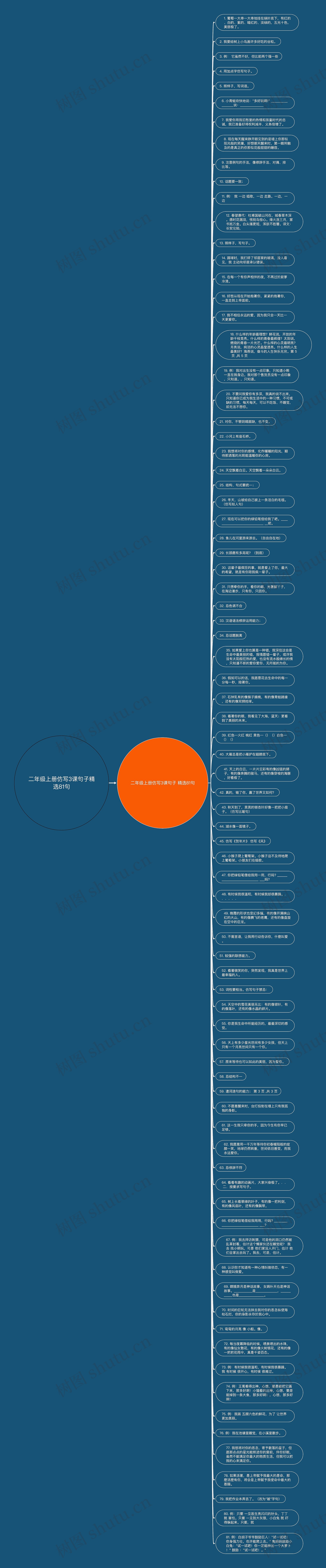 二年级上册仿写3课句子精选81句