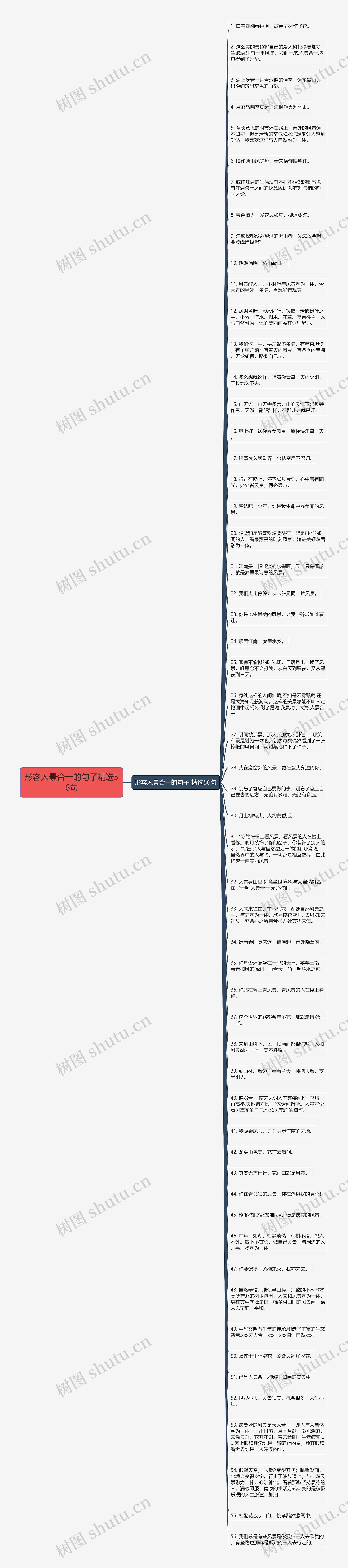 形容人景合一的句子精选56句思维导图