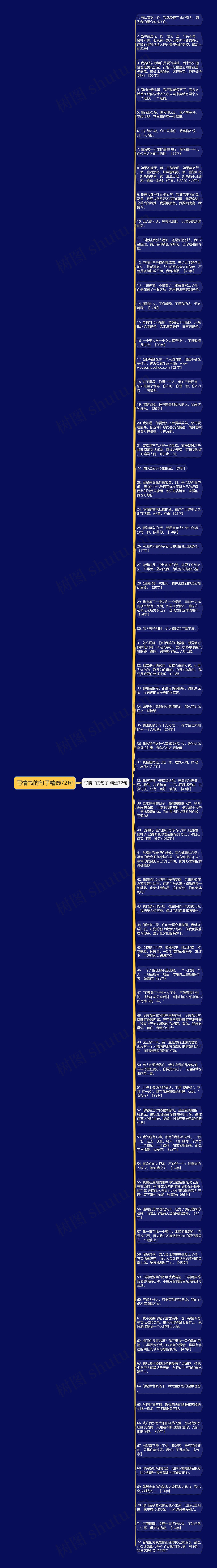 写情书的句子精选72句思维导图