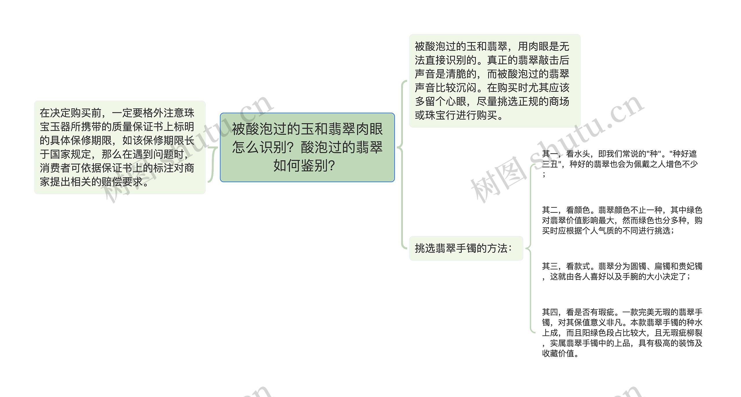 被酸泡过的玉和翡翠肉眼怎么识别？酸泡过的翡翠如何鉴别？思维导图