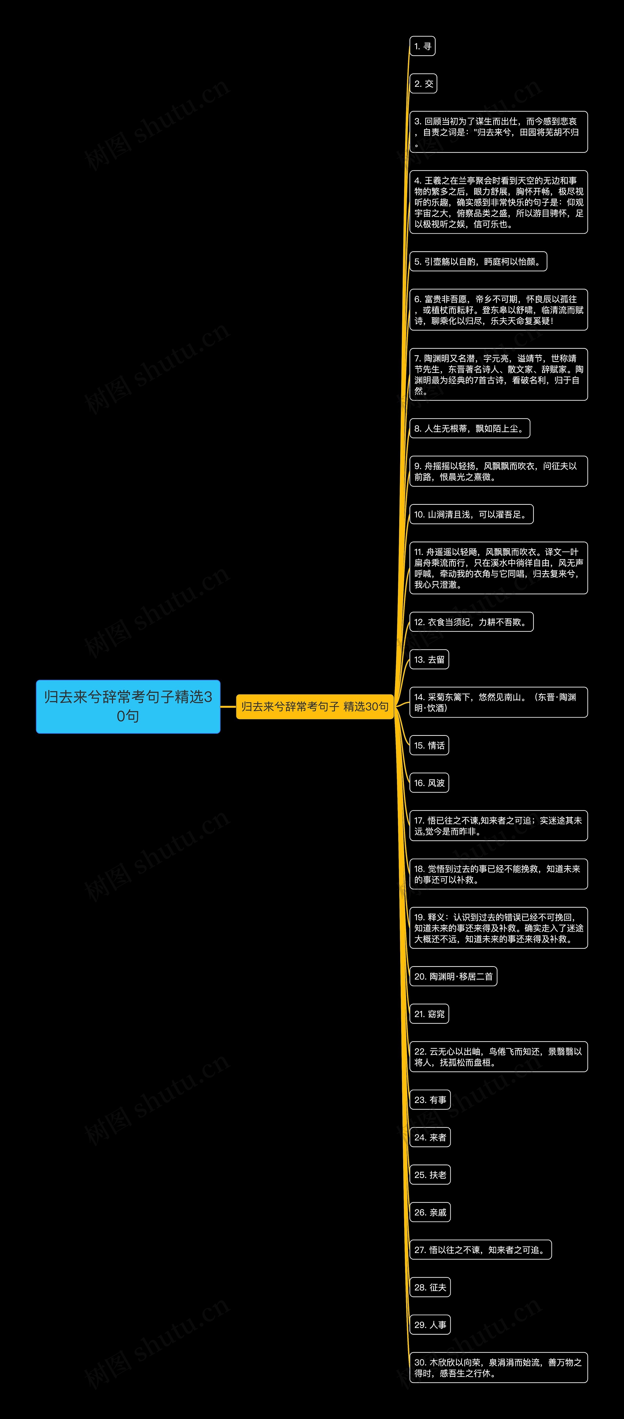 归去来兮辞常考句子精选30句