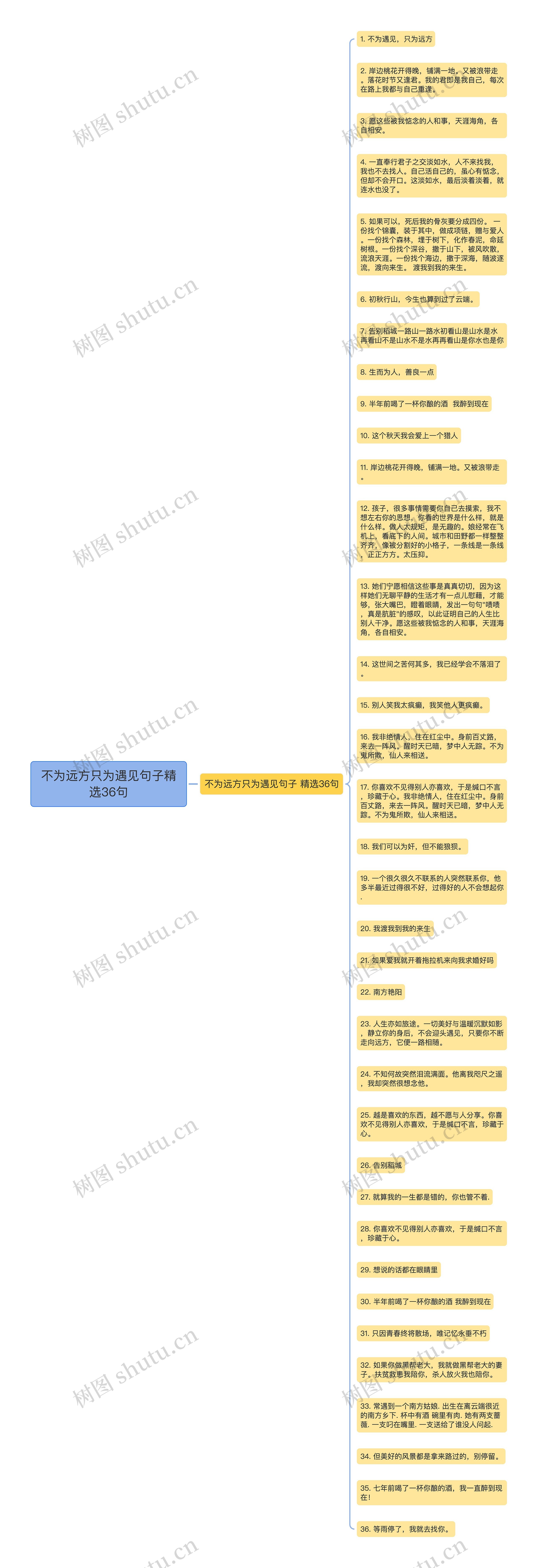 不为远方只为遇见句子精选36句思维导图