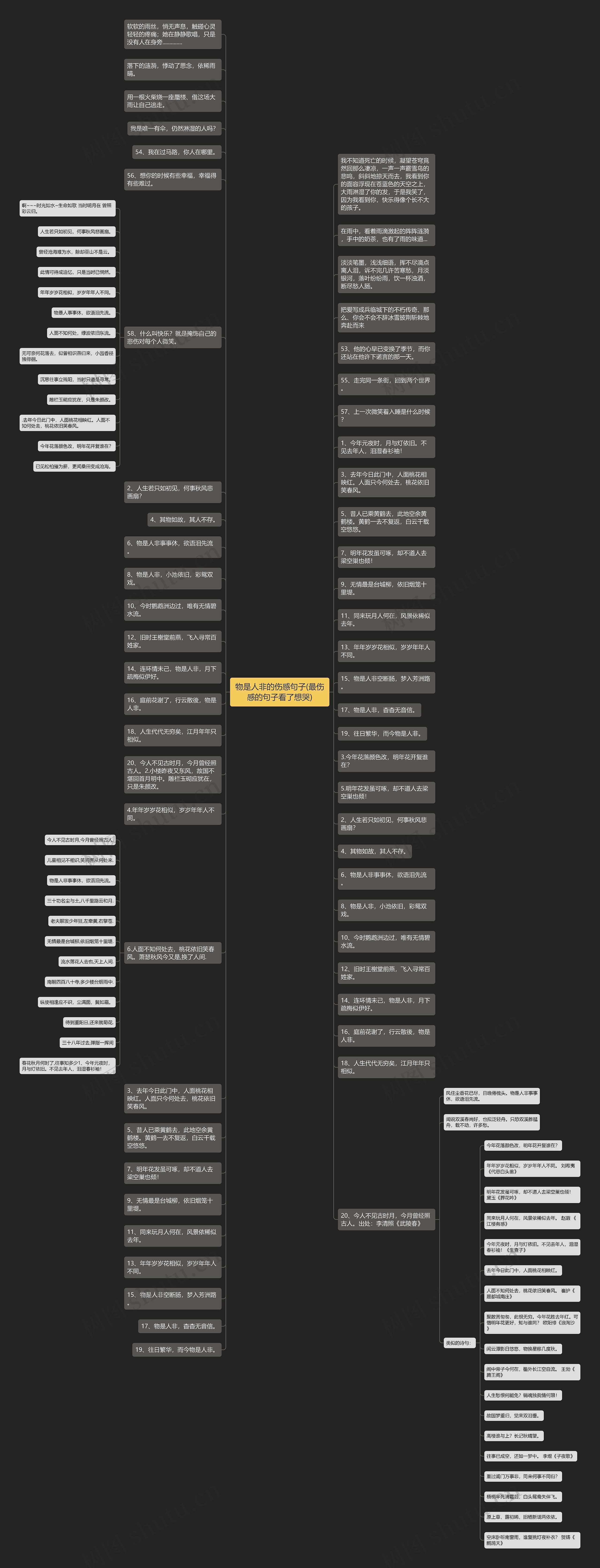 物是人非的伤感句子(最伤感的句子看了想哭)思维导图