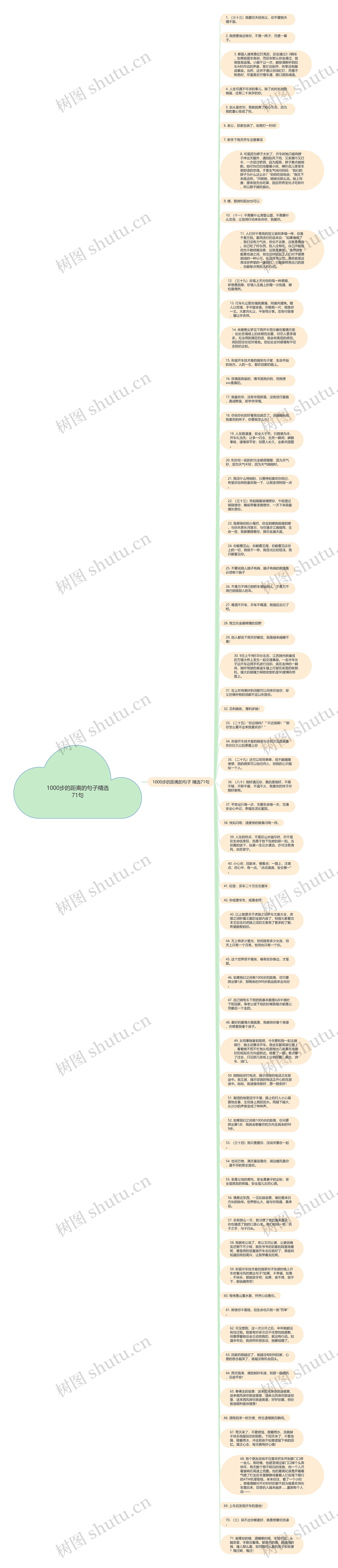 1000步的距离的句子精选71句思维导图