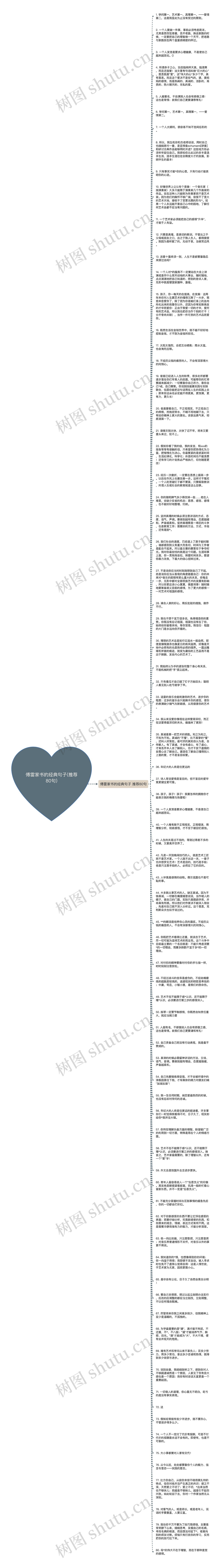 傅雷家书的经典句子(推荐80句)思维导图