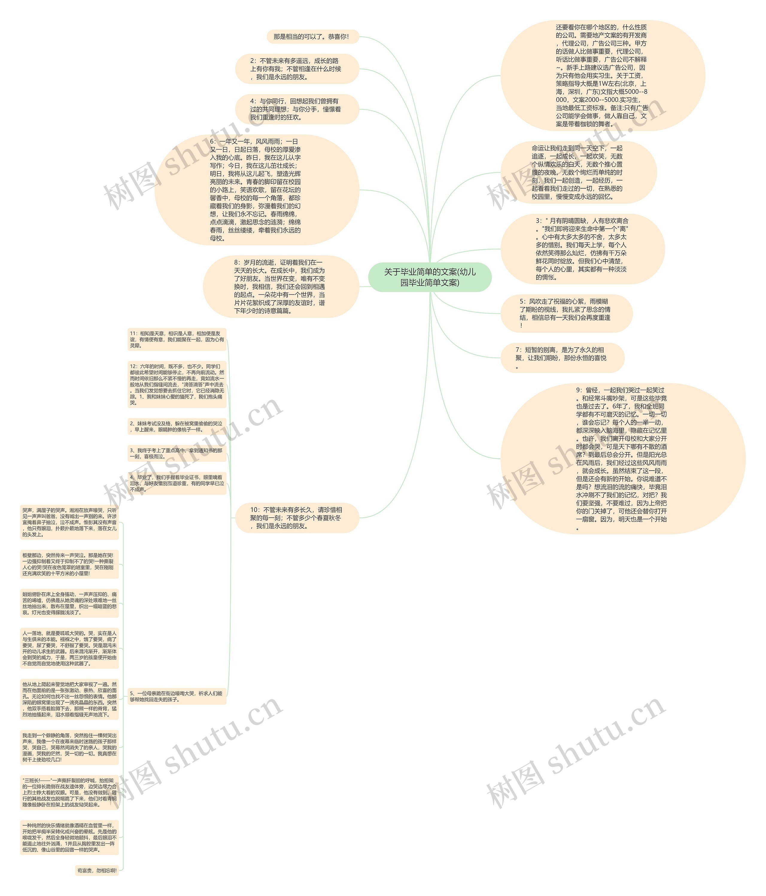 关于毕业简单的文案(幼儿园毕业简单文案)思维导图