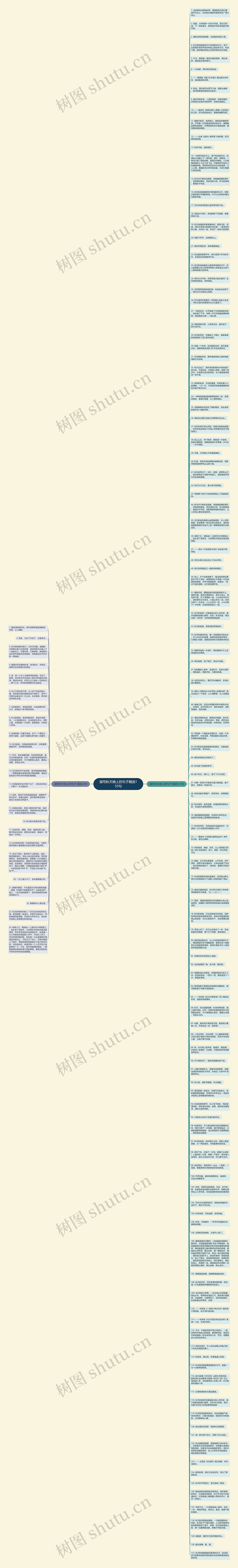 描写秋天晚上的句子精选155句思维导图高清图 描写秋天晚上的句子精选155句思维导图