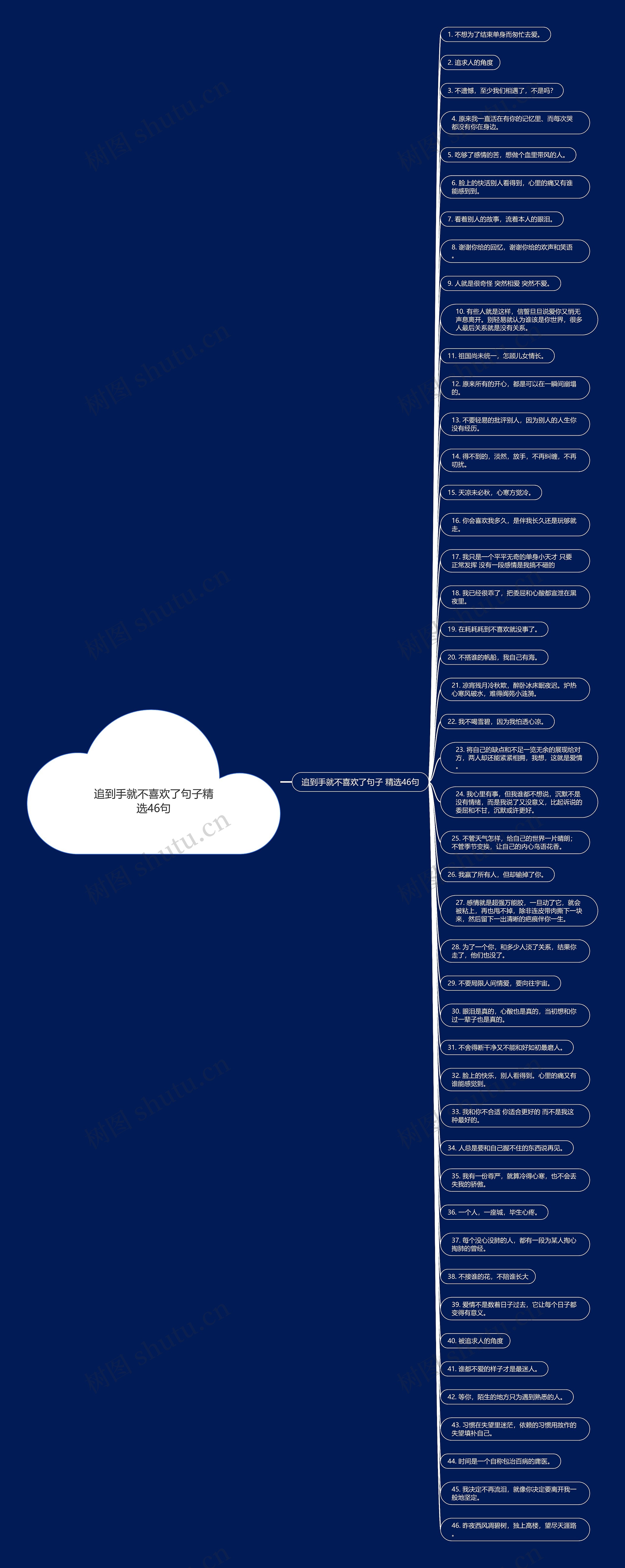 追到手就不喜欢了句子精选46句思维导图