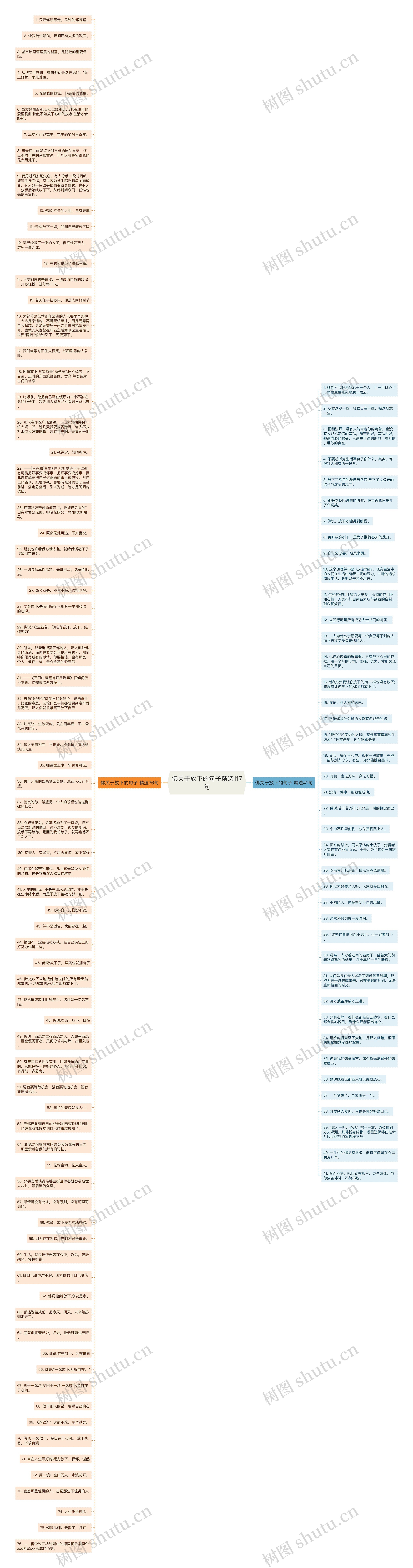 佛关于放下的句子精选117句思维导图