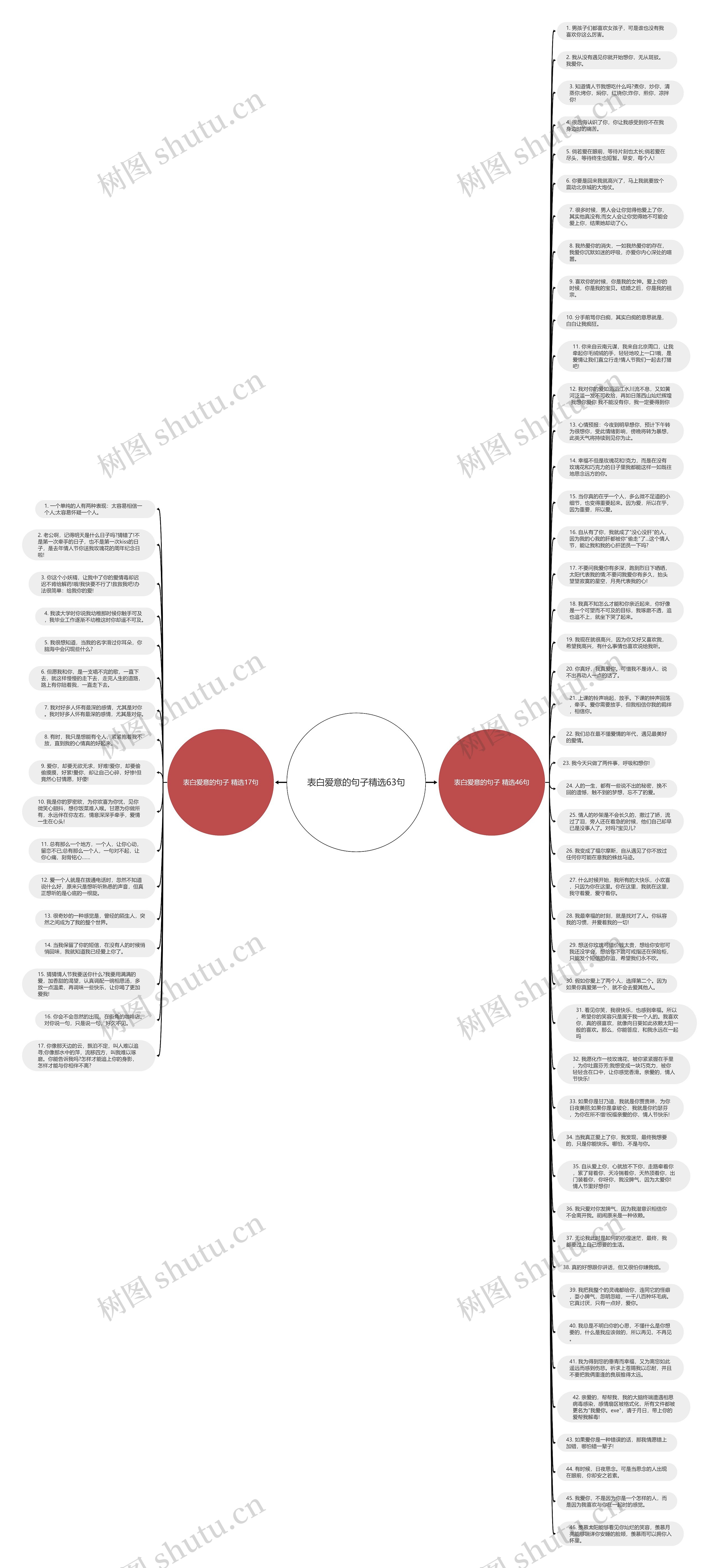 表白爱意的句子精选63句思维导图高清图 表白爱意的句子精选63句思维导图