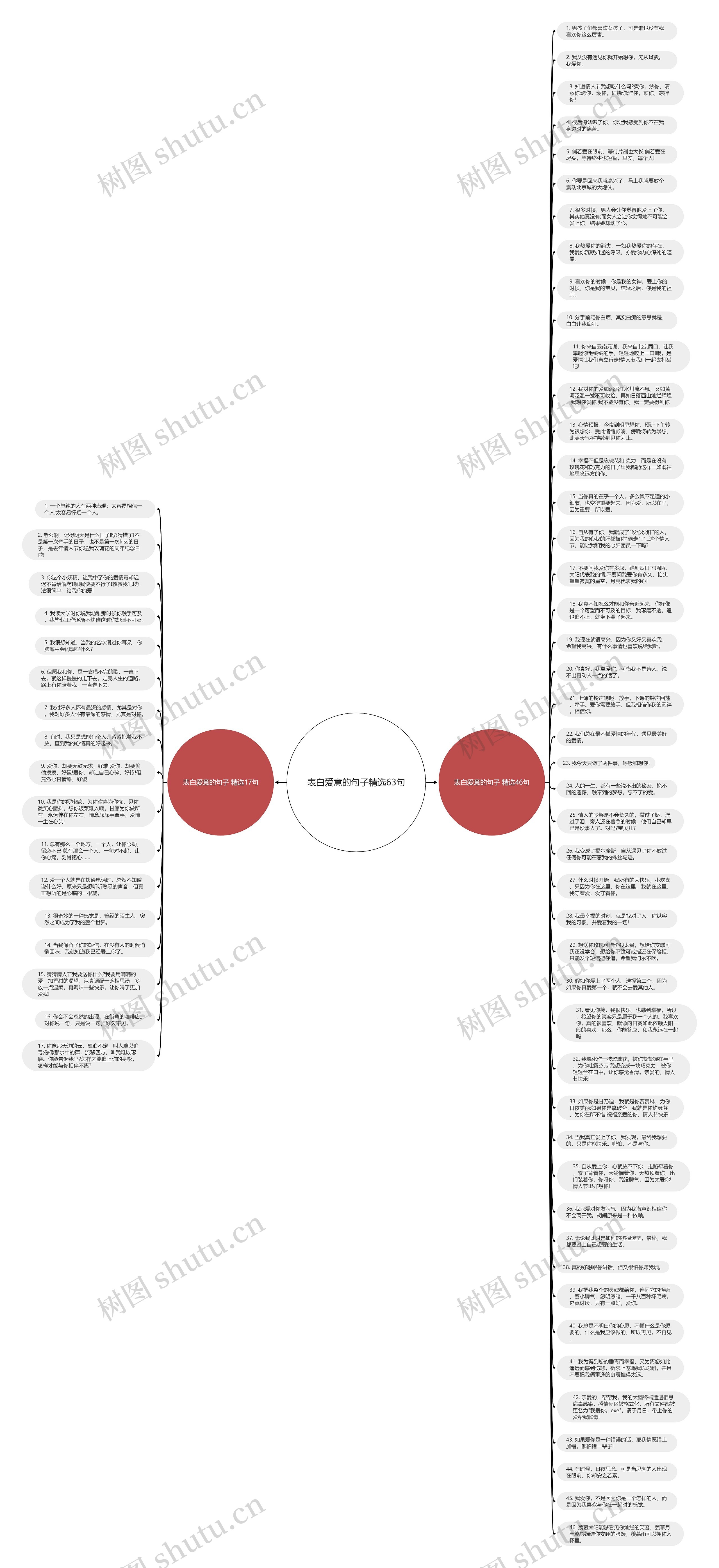 表白爱意的句子精选63句思维导图