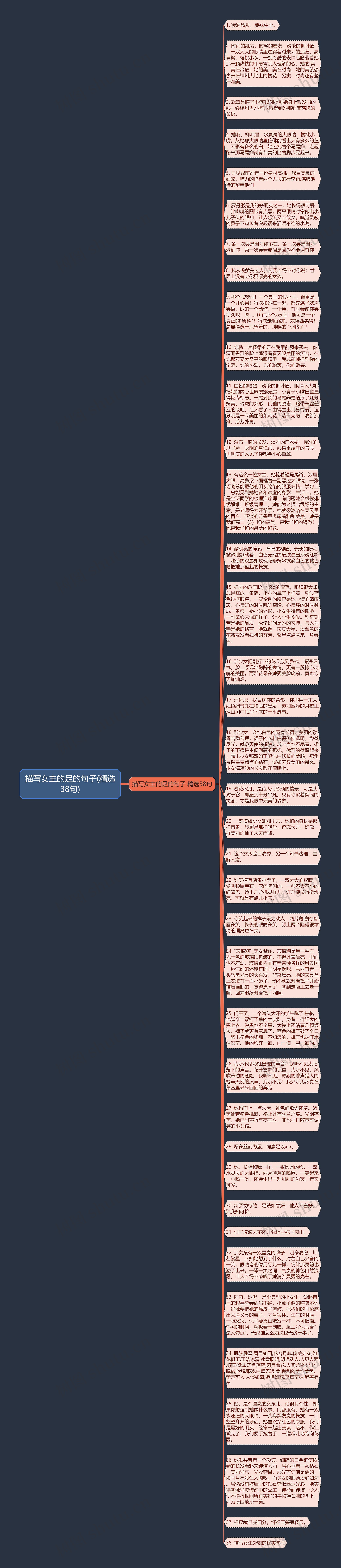 描写女主的足的句子(精选38句)思维导图