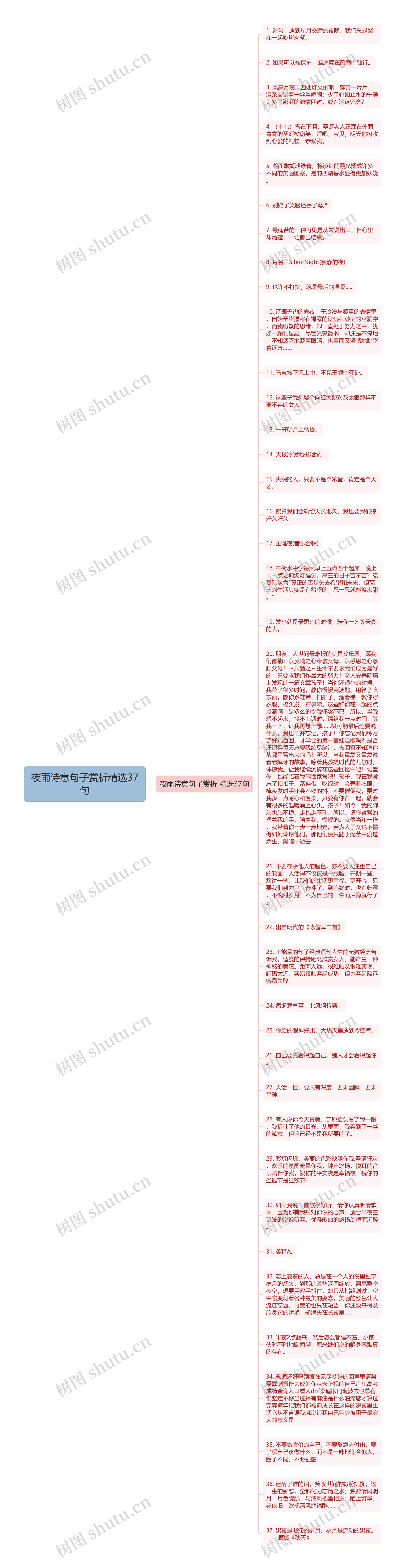 夜雨诗意句子赏析精选37句