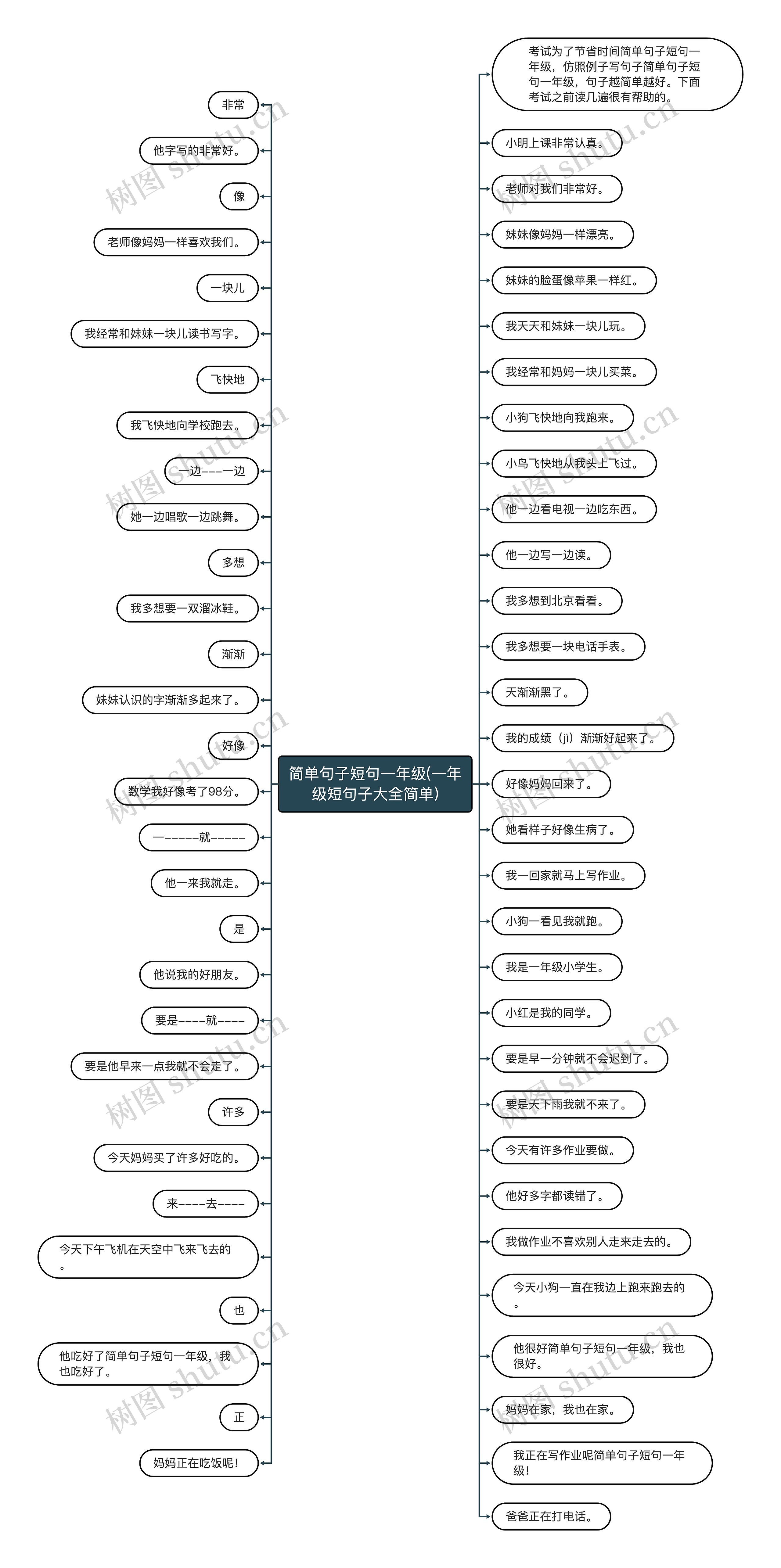 简单句子短句一年级(一年级短句子大全简单) 简单句子短句一年级(一年级短句子大全简单)