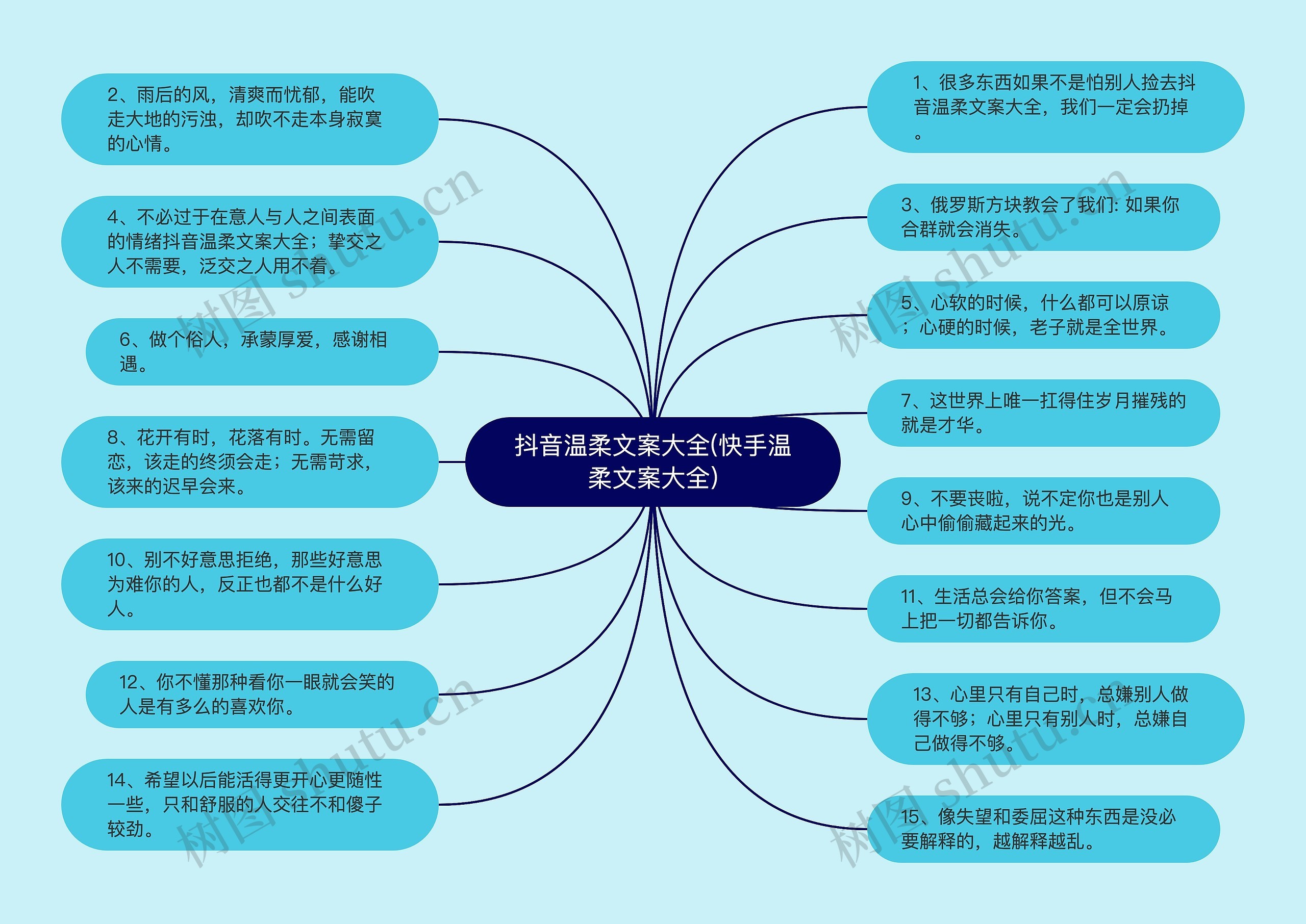 抖音温柔文案大全(快手温柔文案大全)思维导图