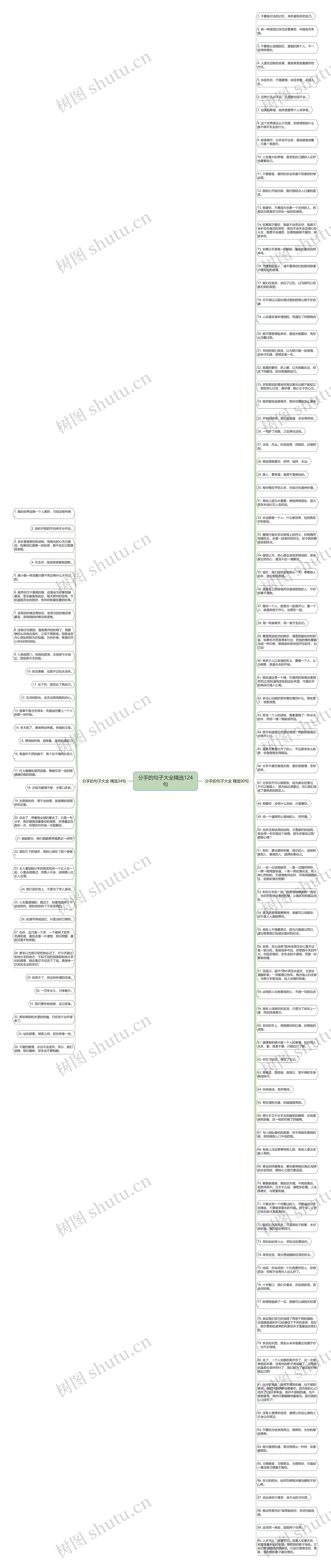 分手的句子大全精选124句思维导图