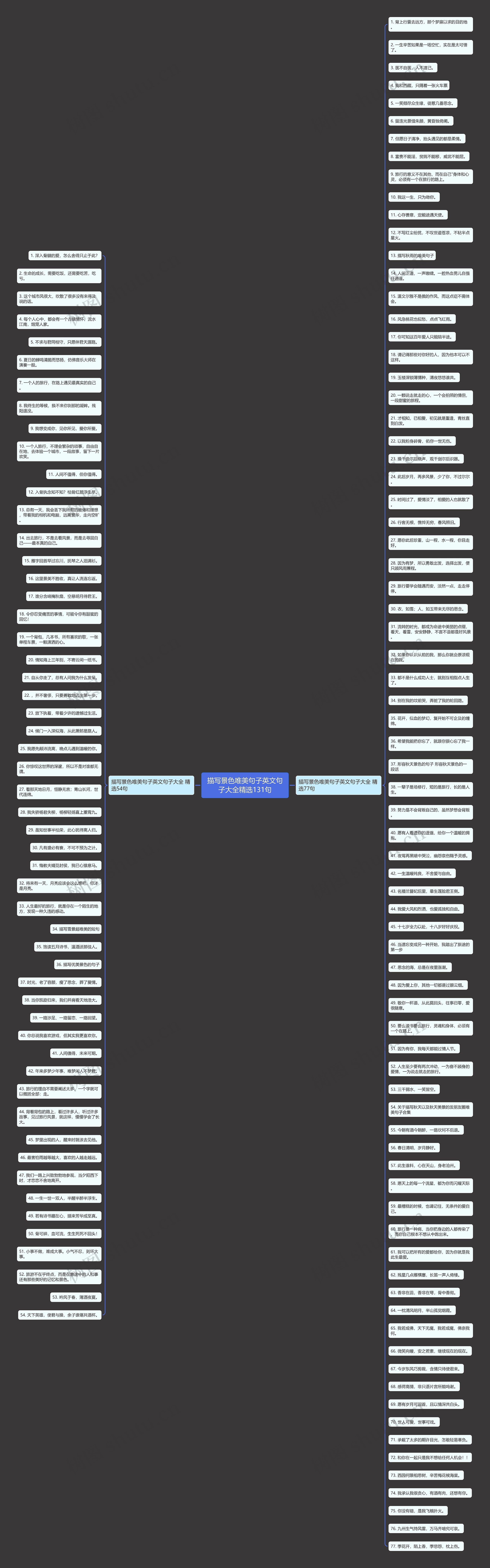 描写景色唯美句子英文句子大全精选131句思维导图