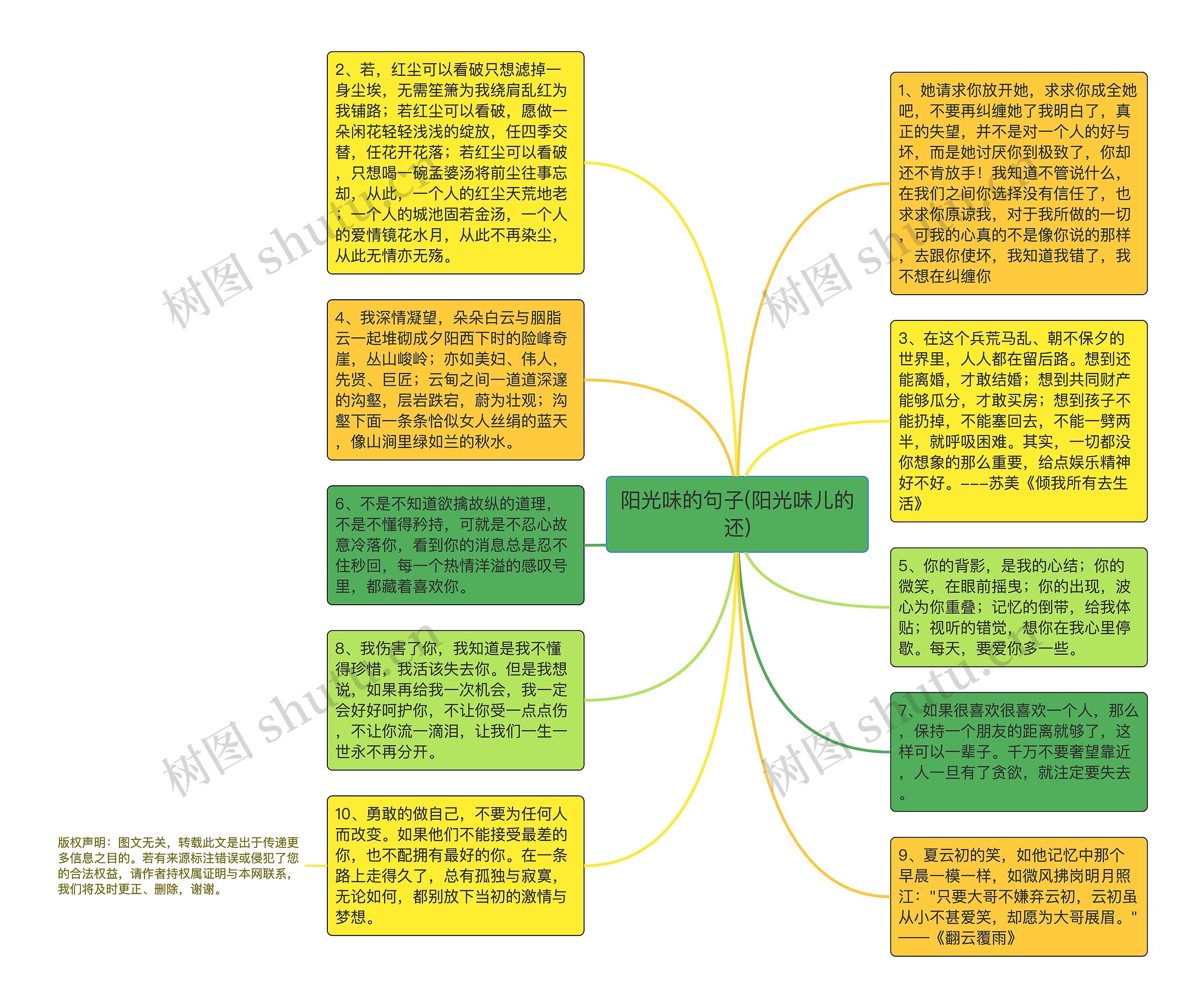 阳光味的句子(阳光味儿的还)思维导图