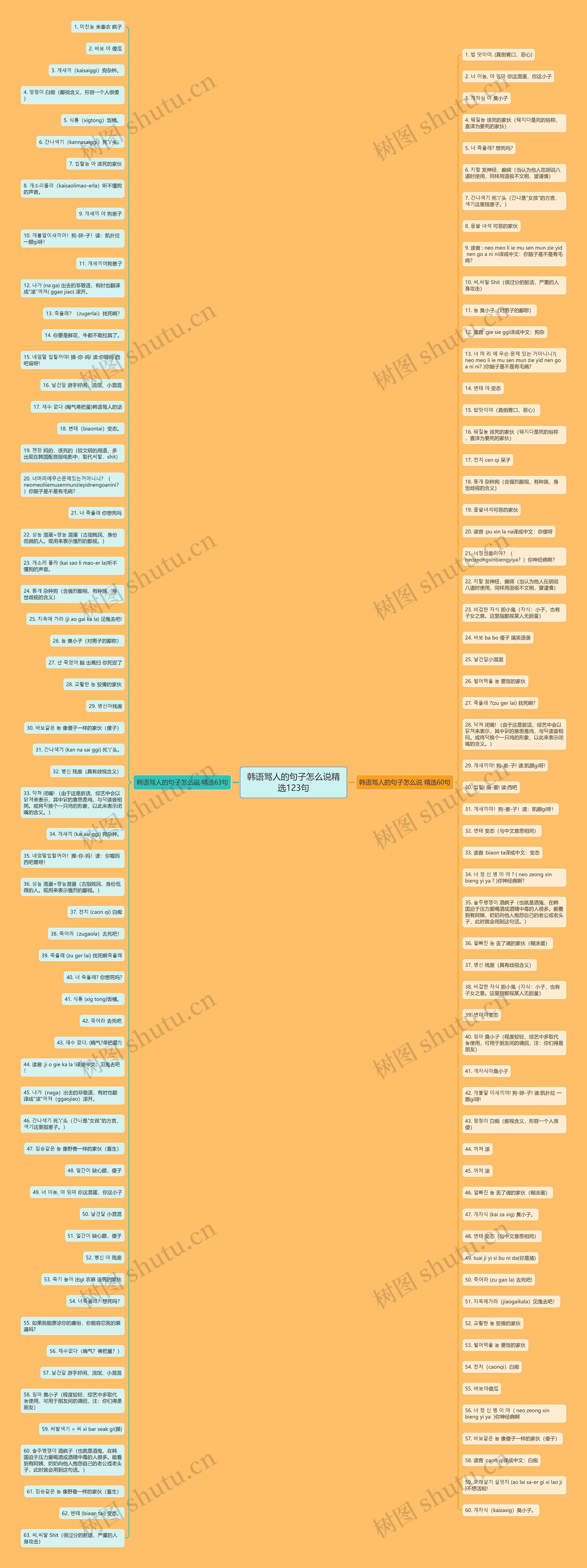 韩语骂人的句子怎么说精选123句思维导图