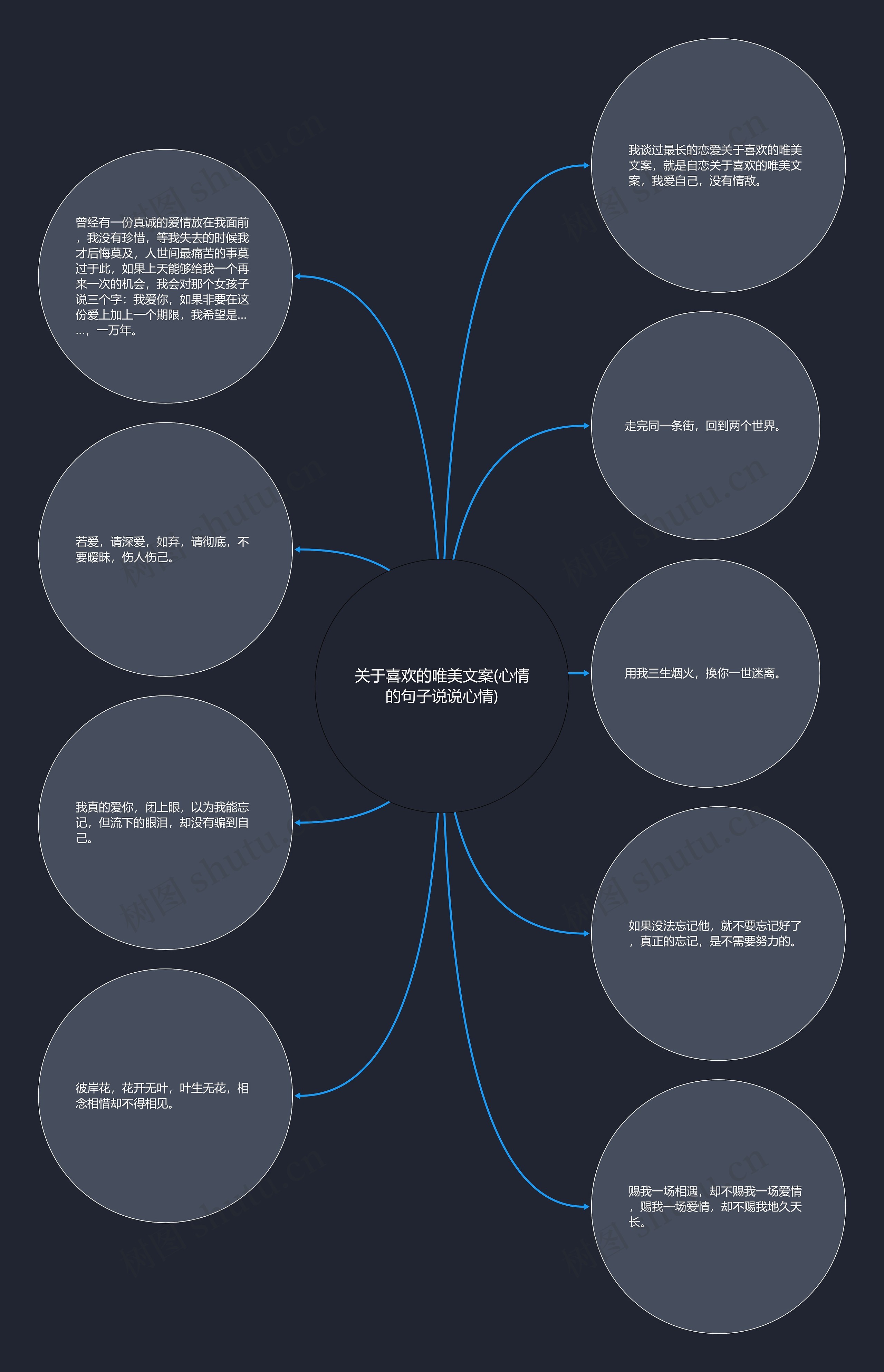 关于喜欢的唯美文案(心情的句子说说心情)思维导图