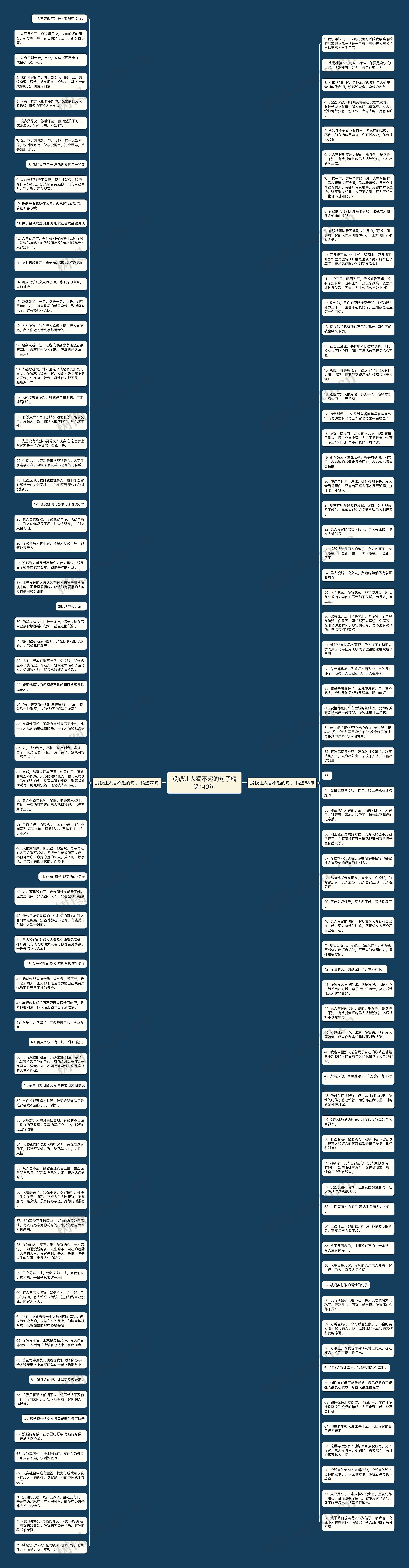 没钱让人看不起的句子精选140句思维导图