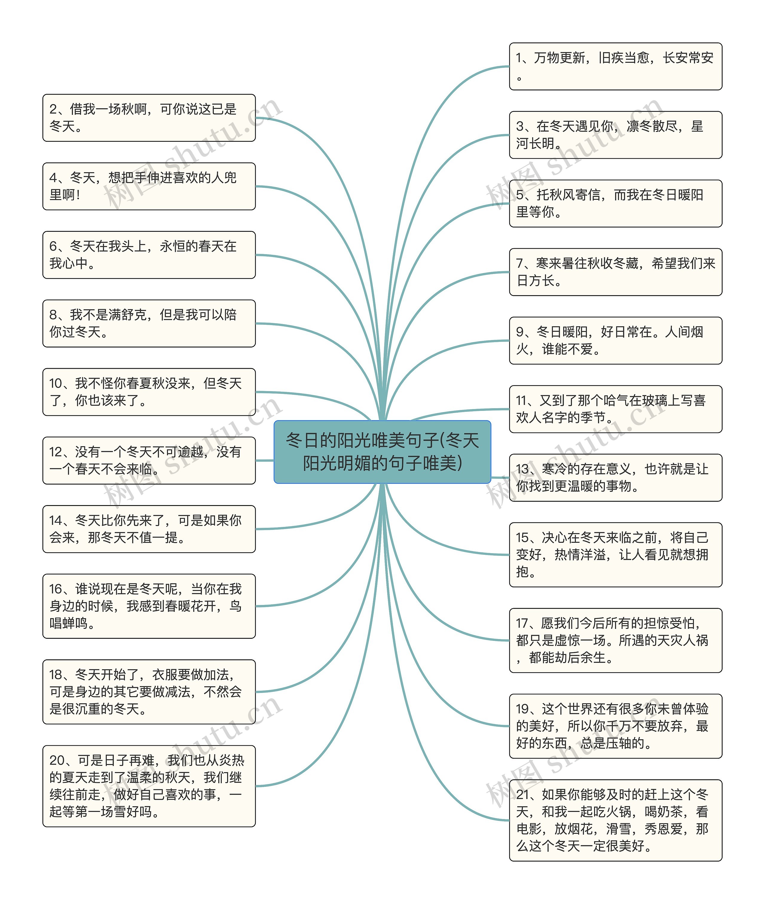 冬日的阳光唯美句子(冬天阳光明媚的句子唯美)思维导图