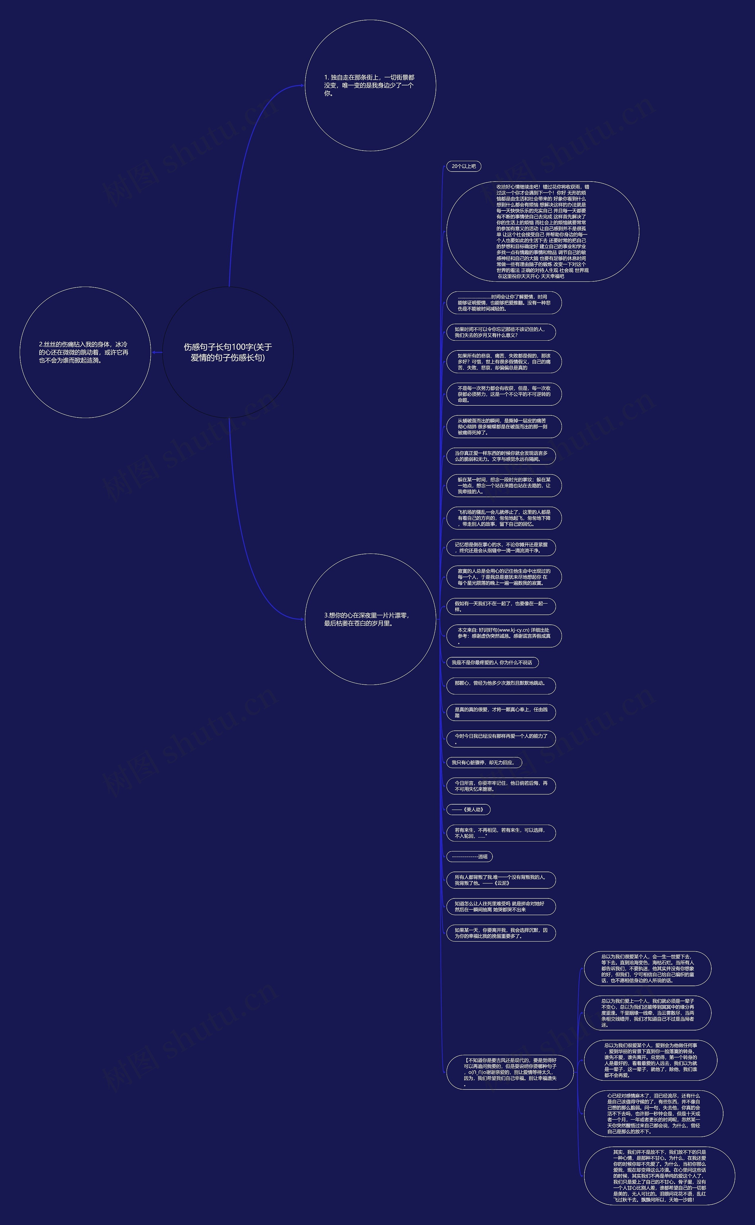 伤感句子长句100字(关于爱情的句子伤感长句)思维导图